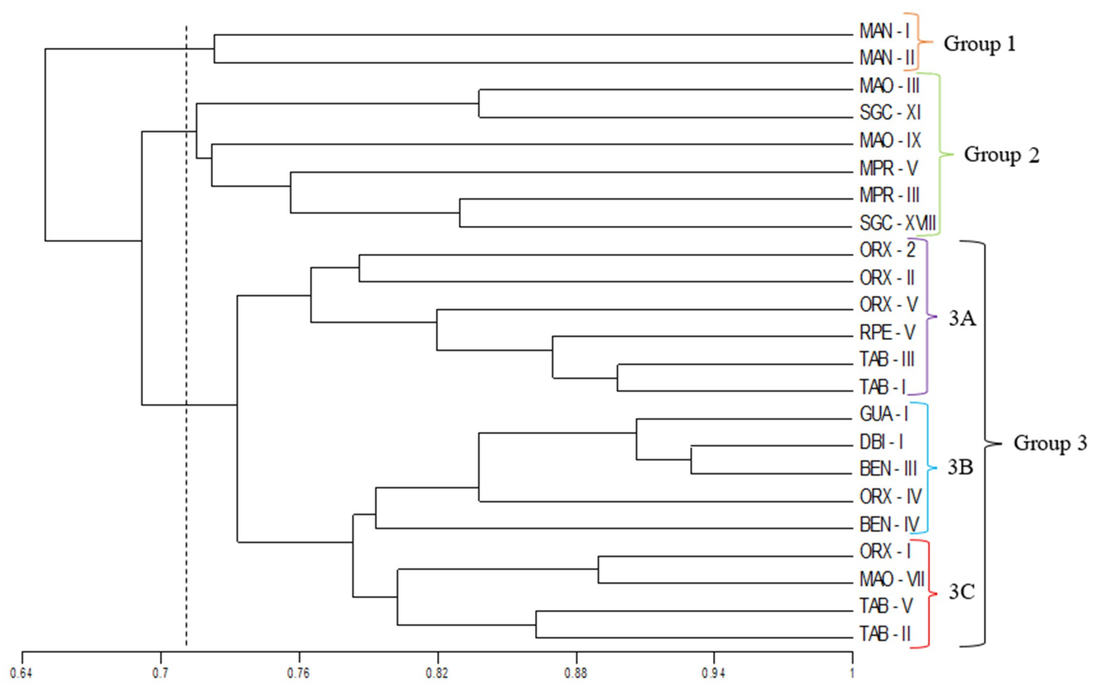 Horticulturae 08 00785 g002