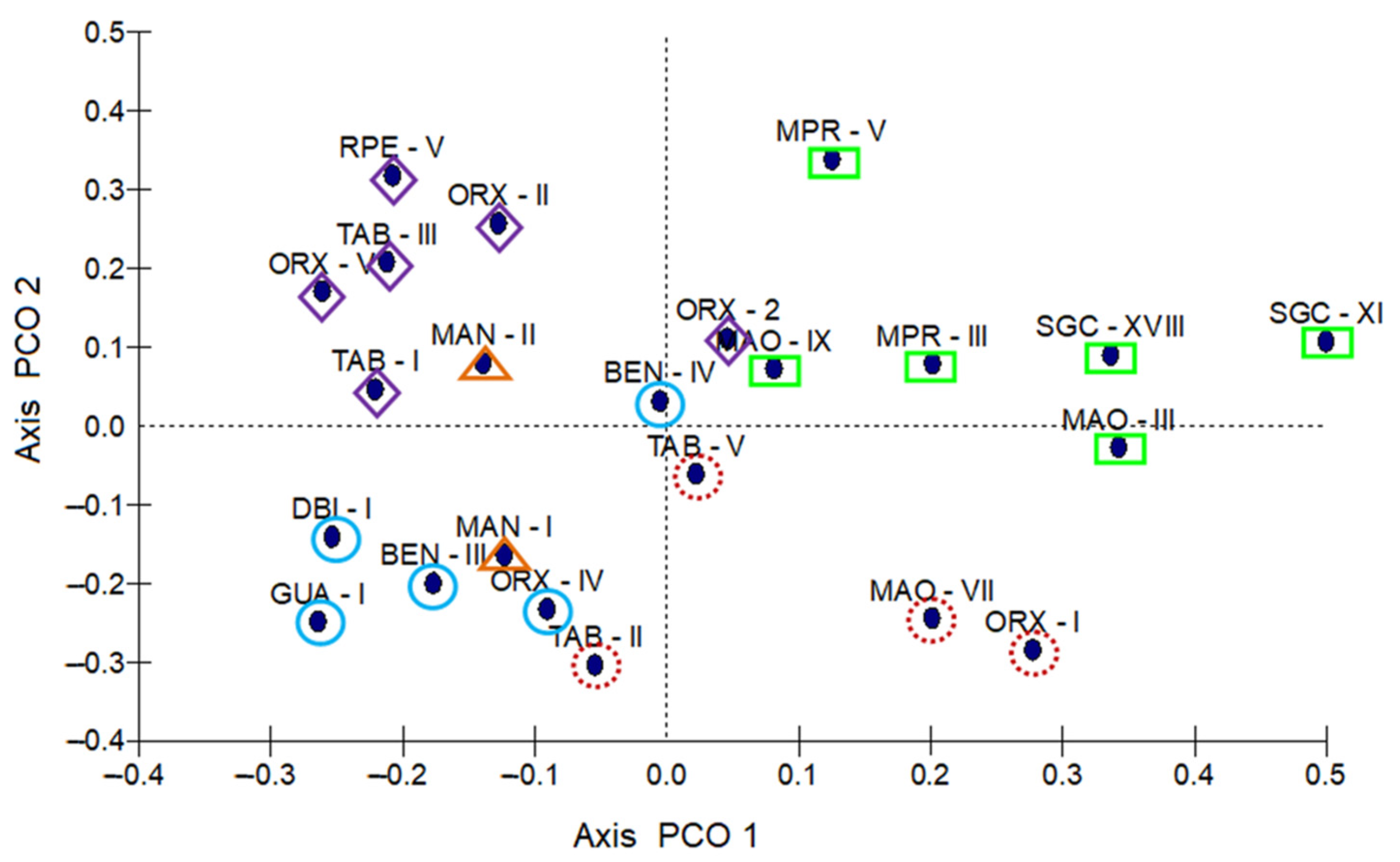 Horticulturae 08 00785 g003