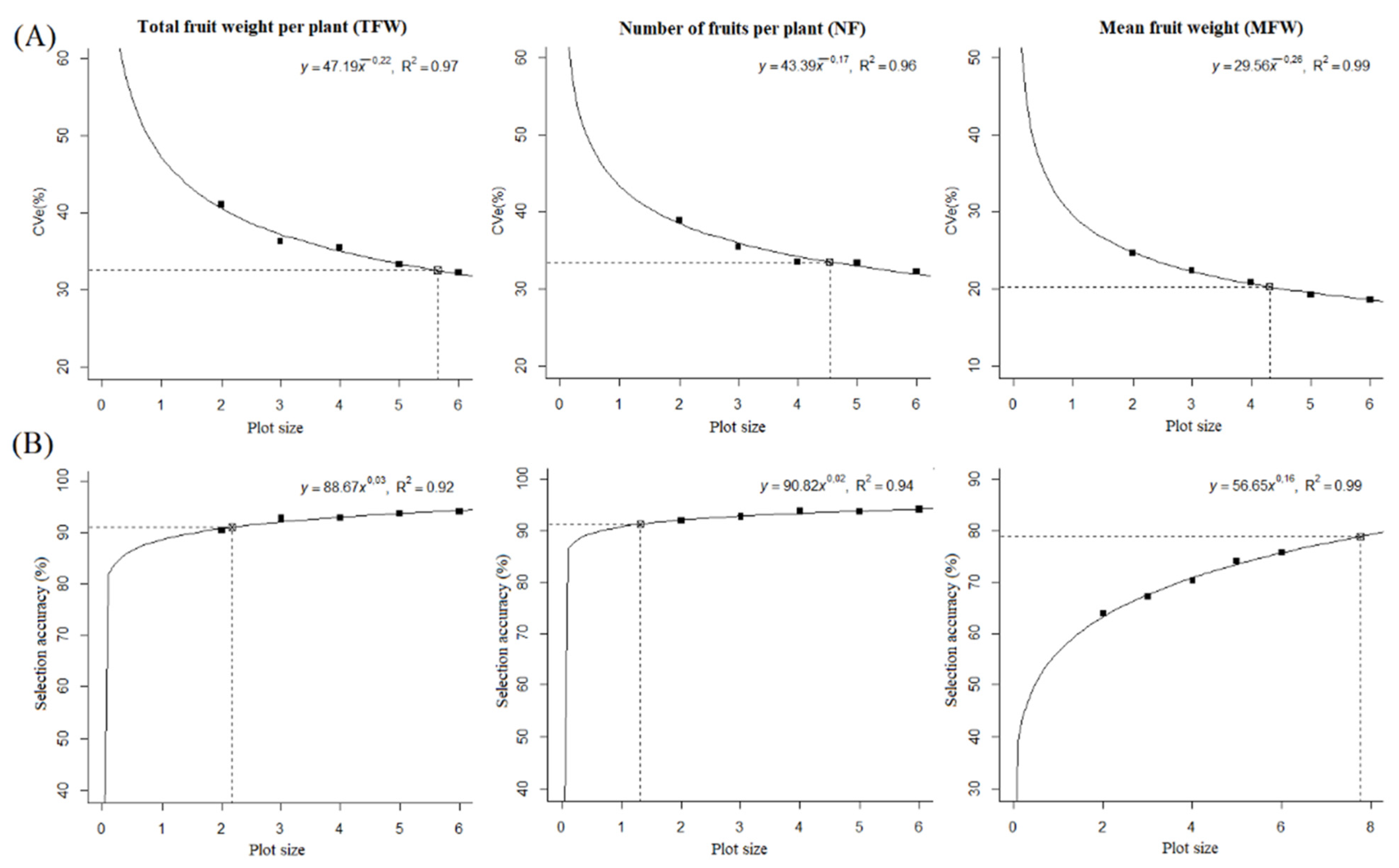 Horticulturae 08 00785 g004