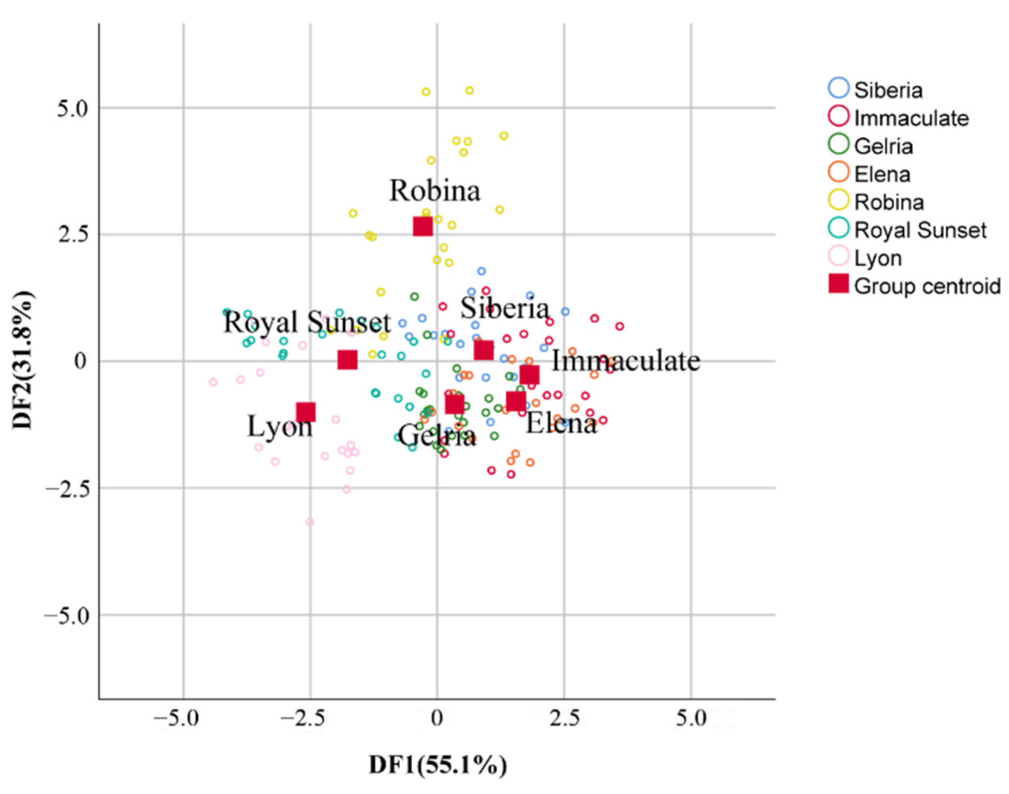 Horticulturae 08 00786 g008