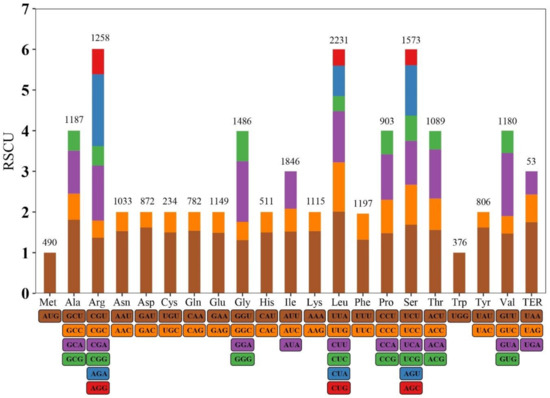 Complete Chloroplast Genome Sequence of Rosa lucieae and Its Complete Chloroplast Genome Sequence of Rosa lucieae and Its