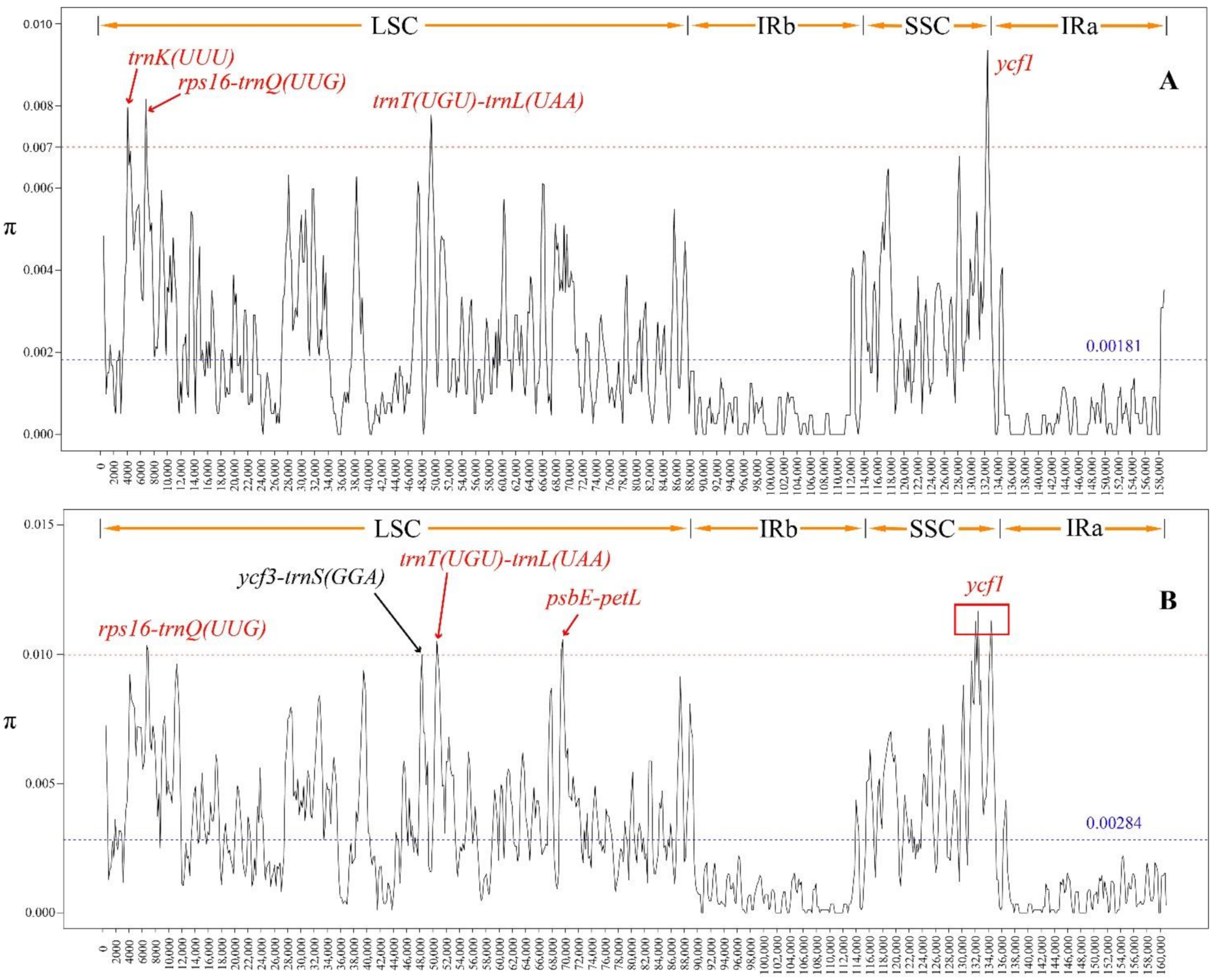 Horticulturae 08 00788 g005