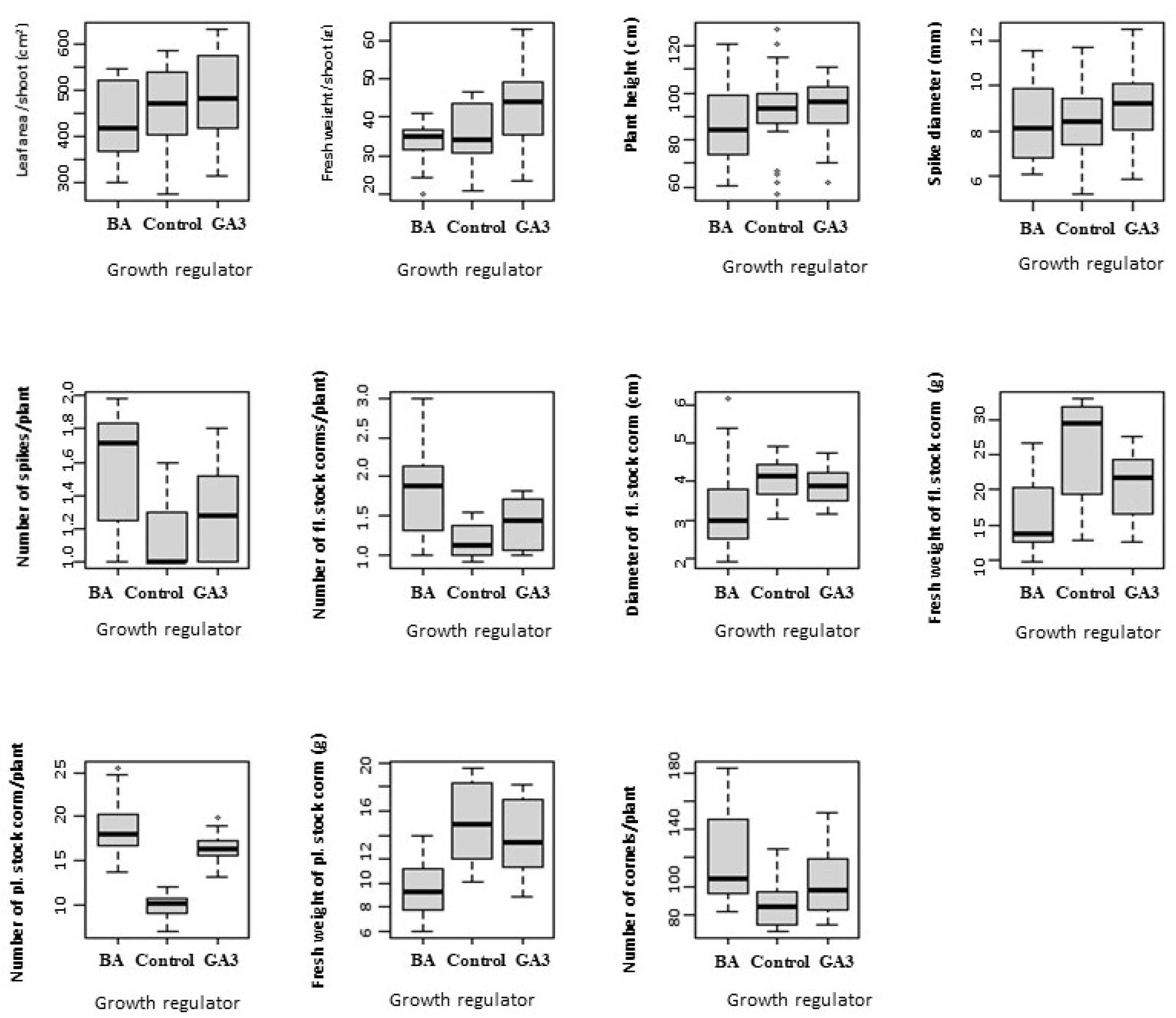 Horticulturae 08 00789 g002
