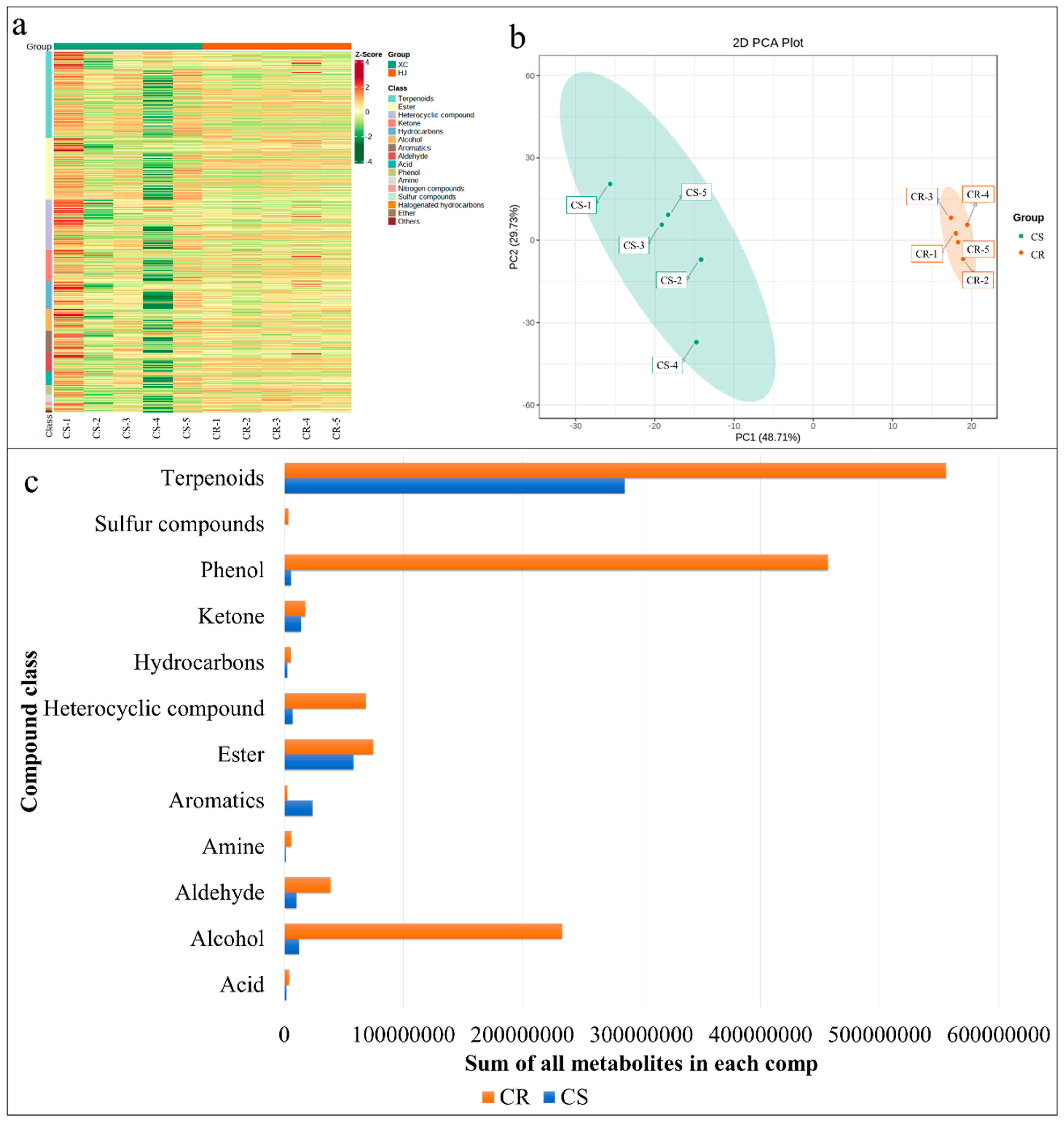 Horticulturae 08 00793 g002