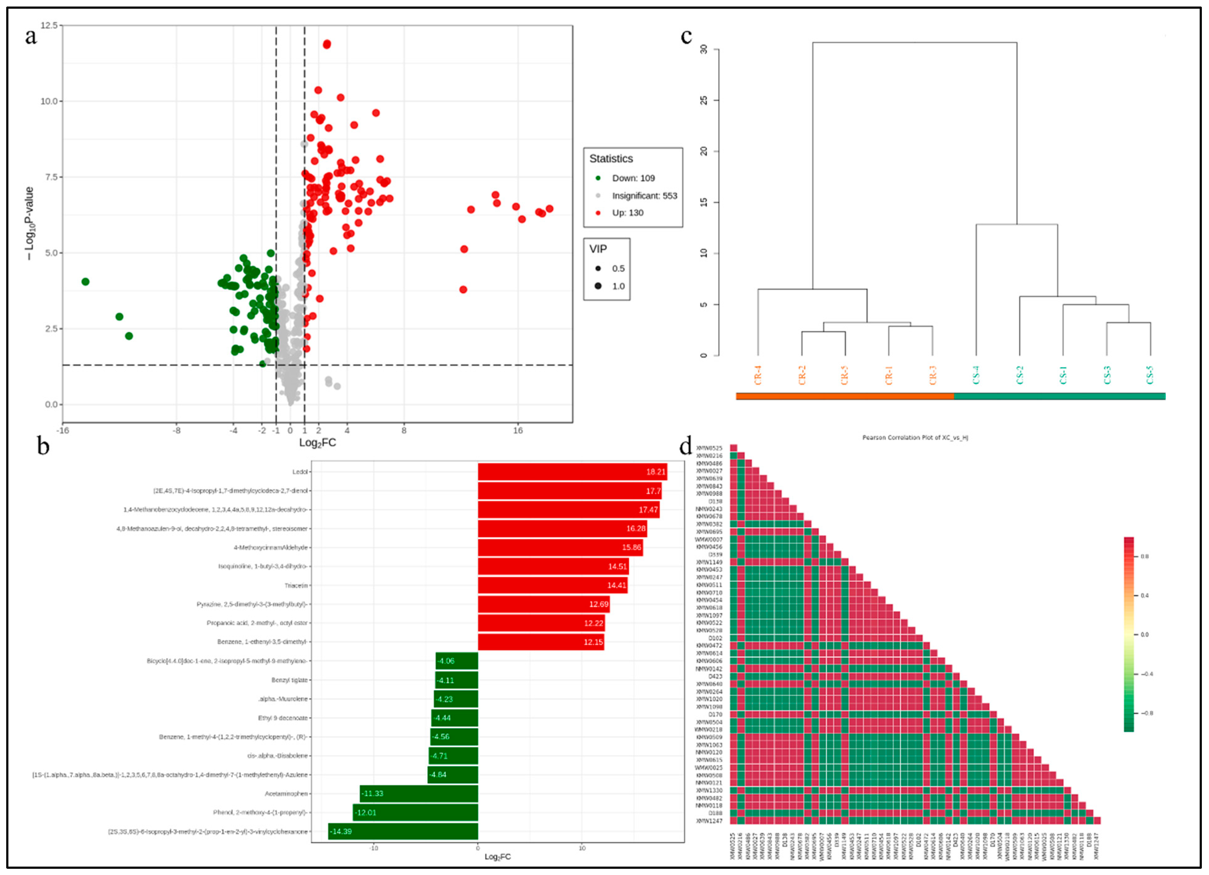 Horticulturae 08 00793 g003