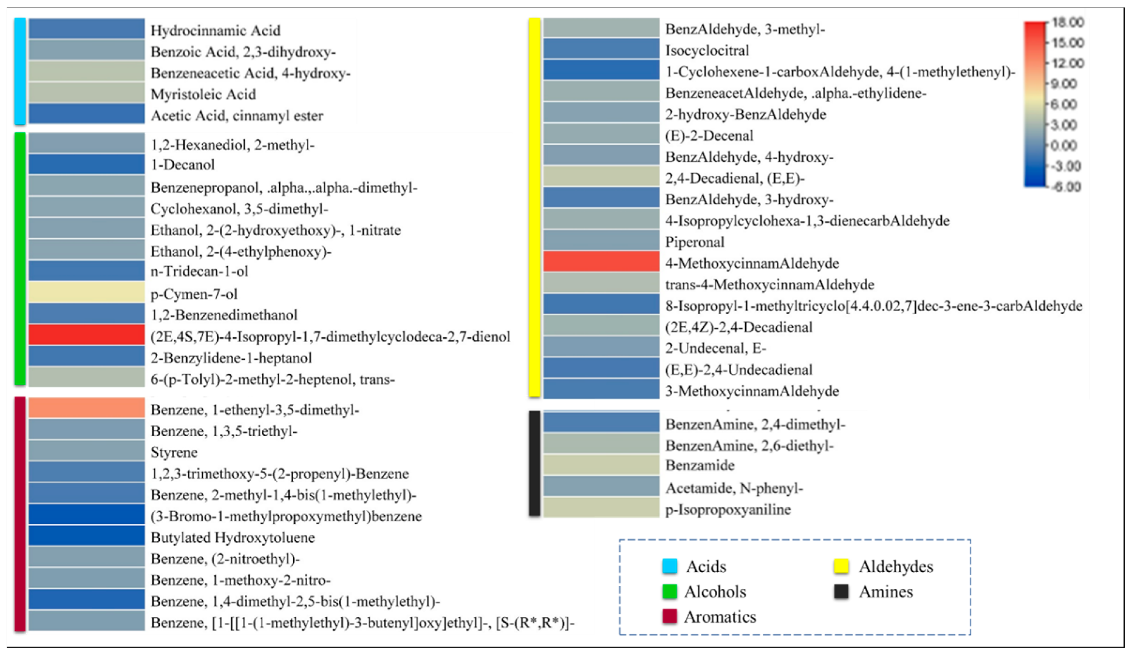 Horticulturae 08 00793 g004