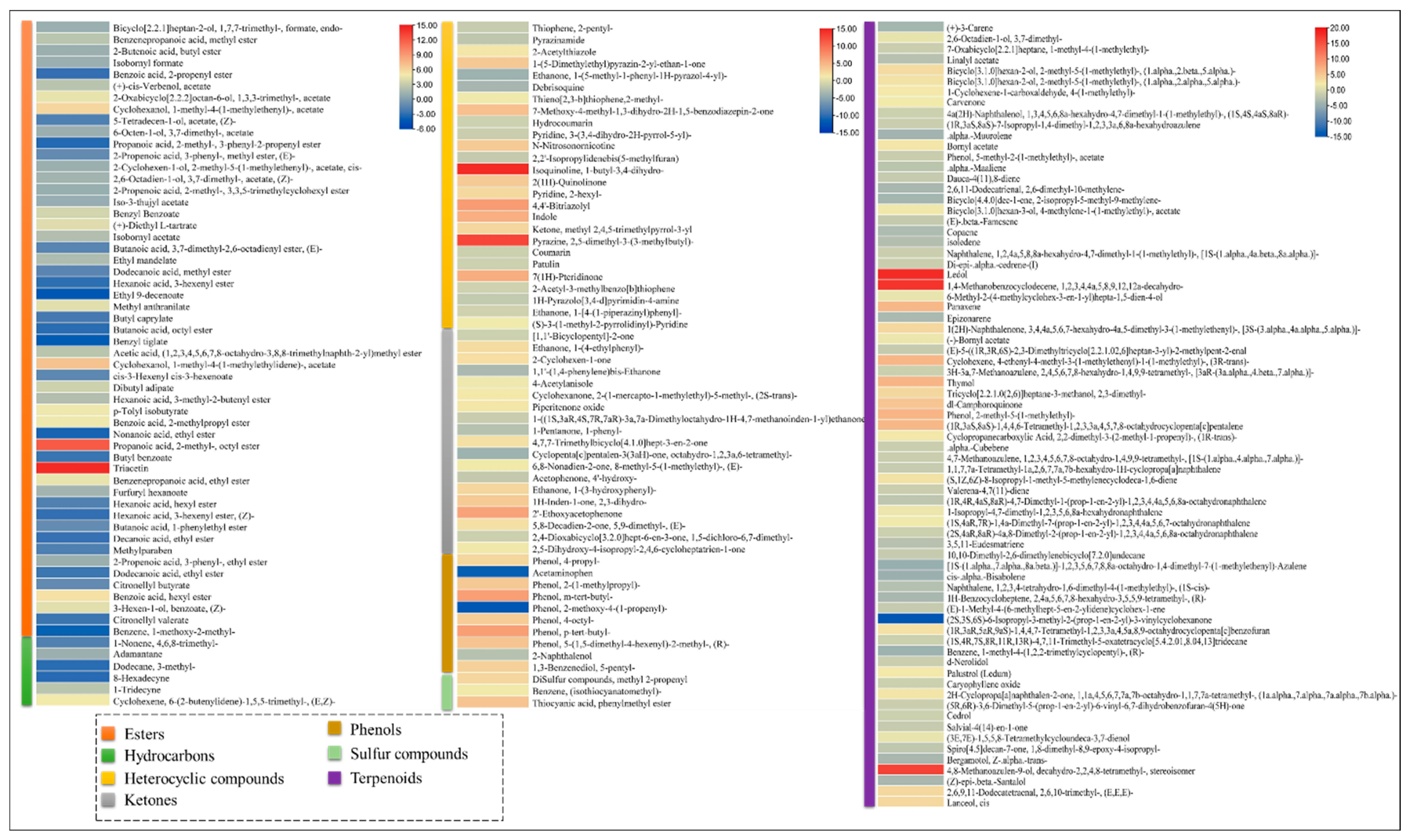 Horticulturae 08 00793 g005