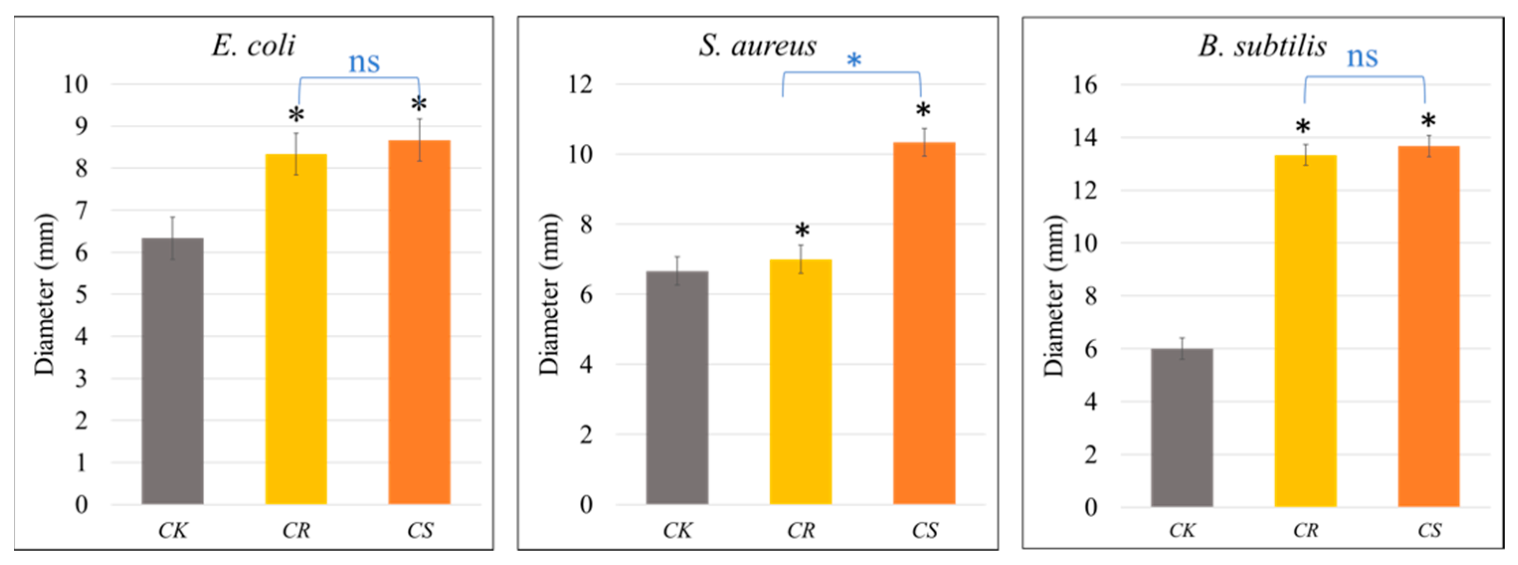 Horticulturae 08 00793 g006