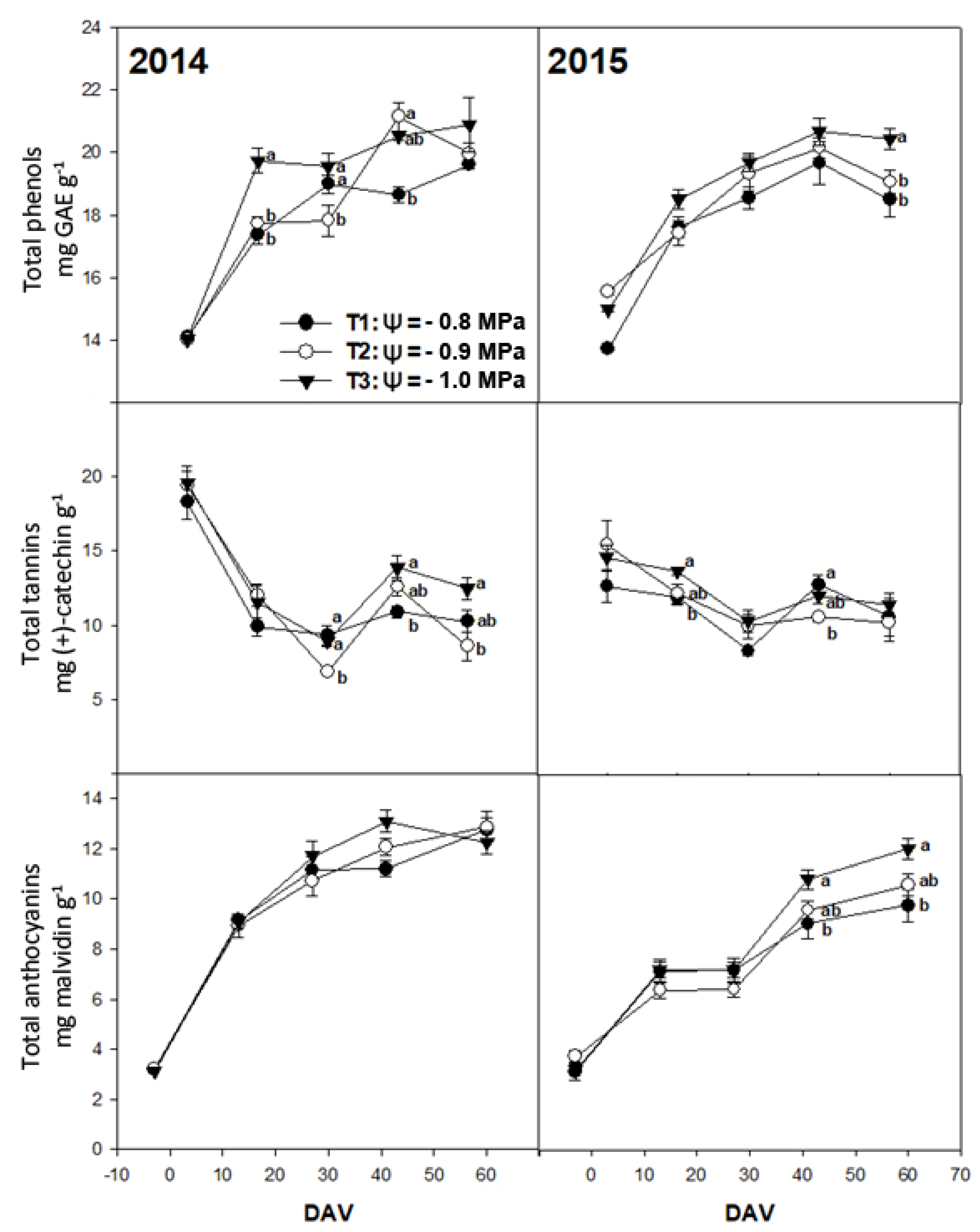 Horticulturae 08 00796 g001