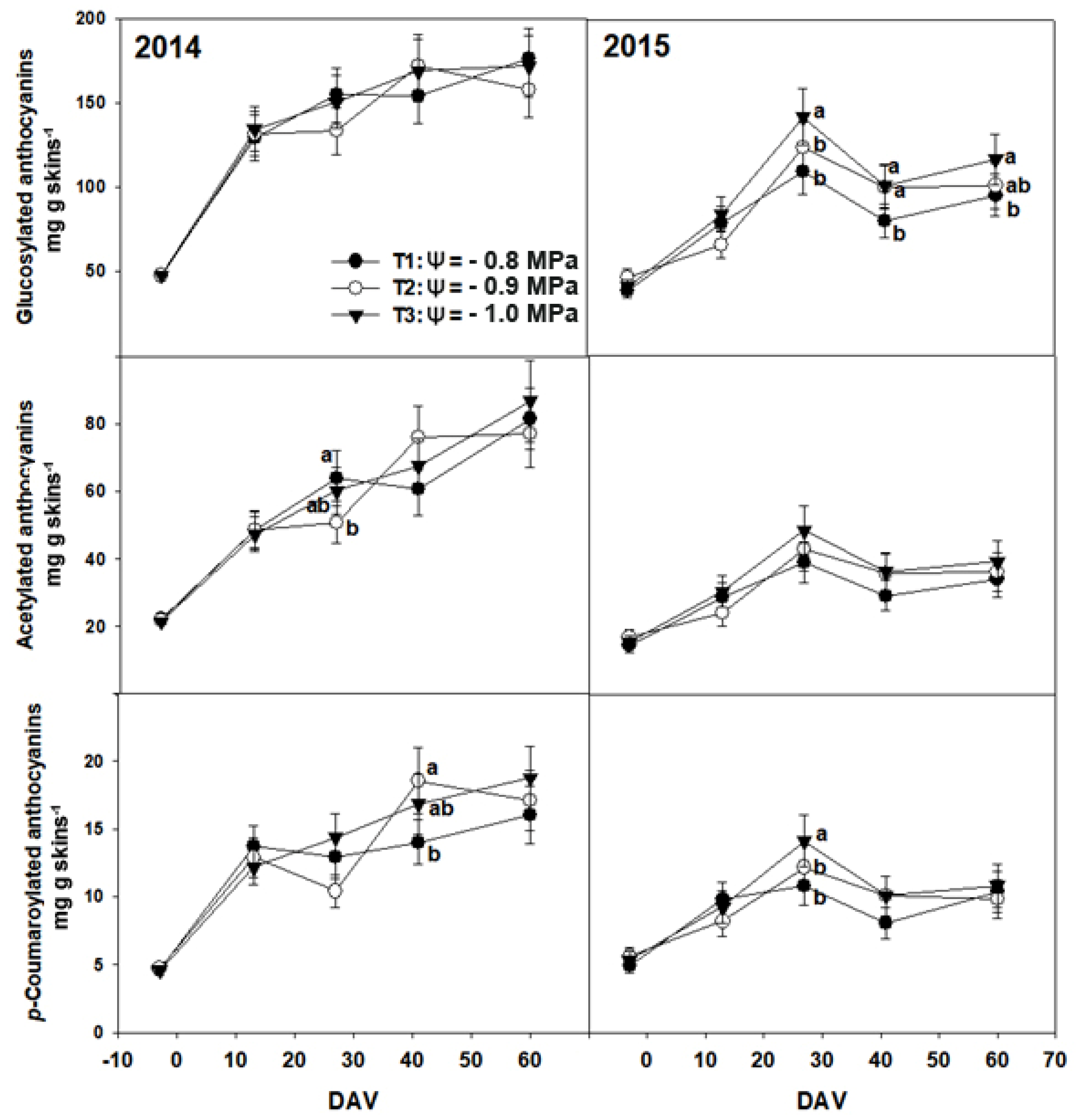 Horticulturae 08 00796 g002