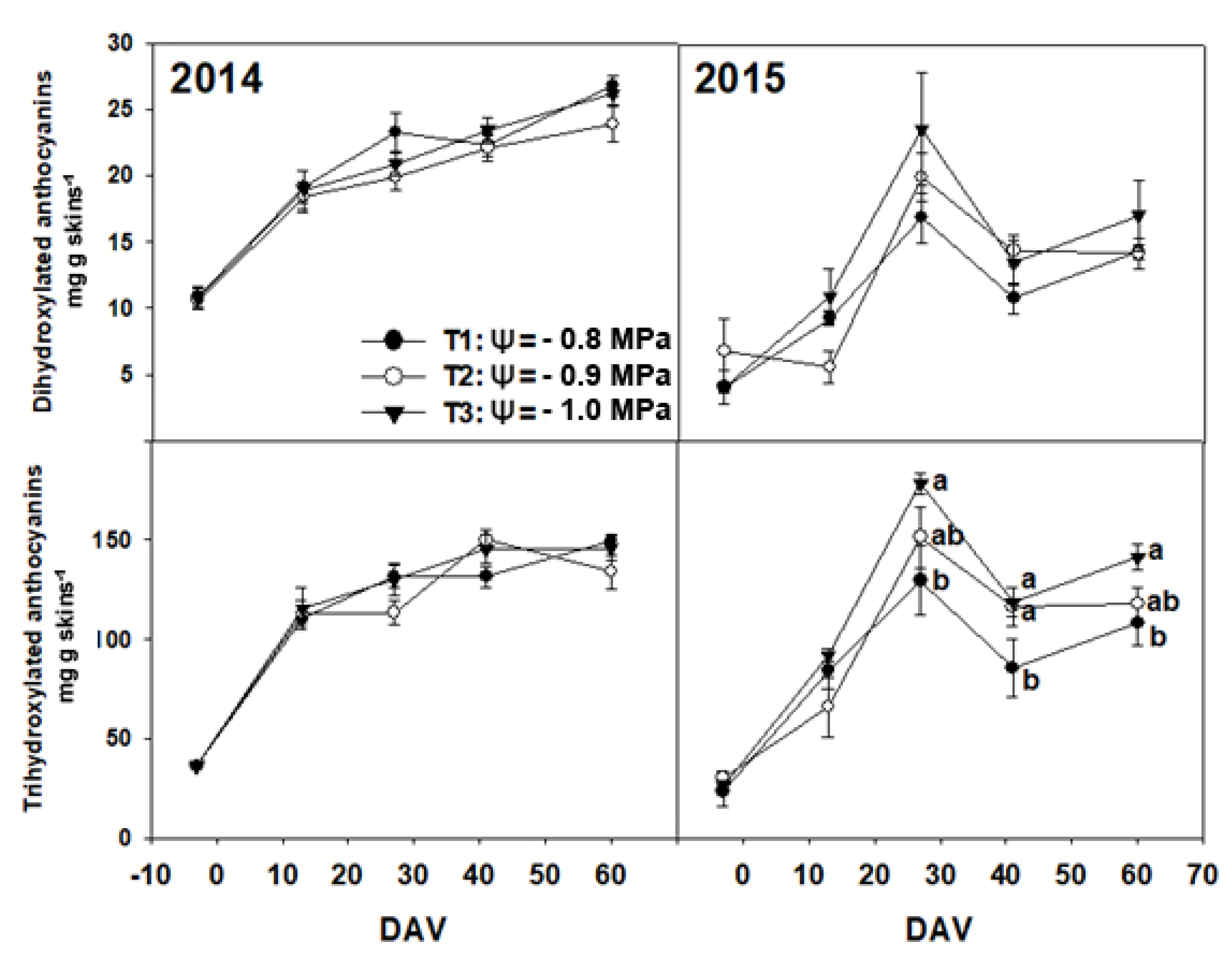 Horticulturae 08 00796 g003