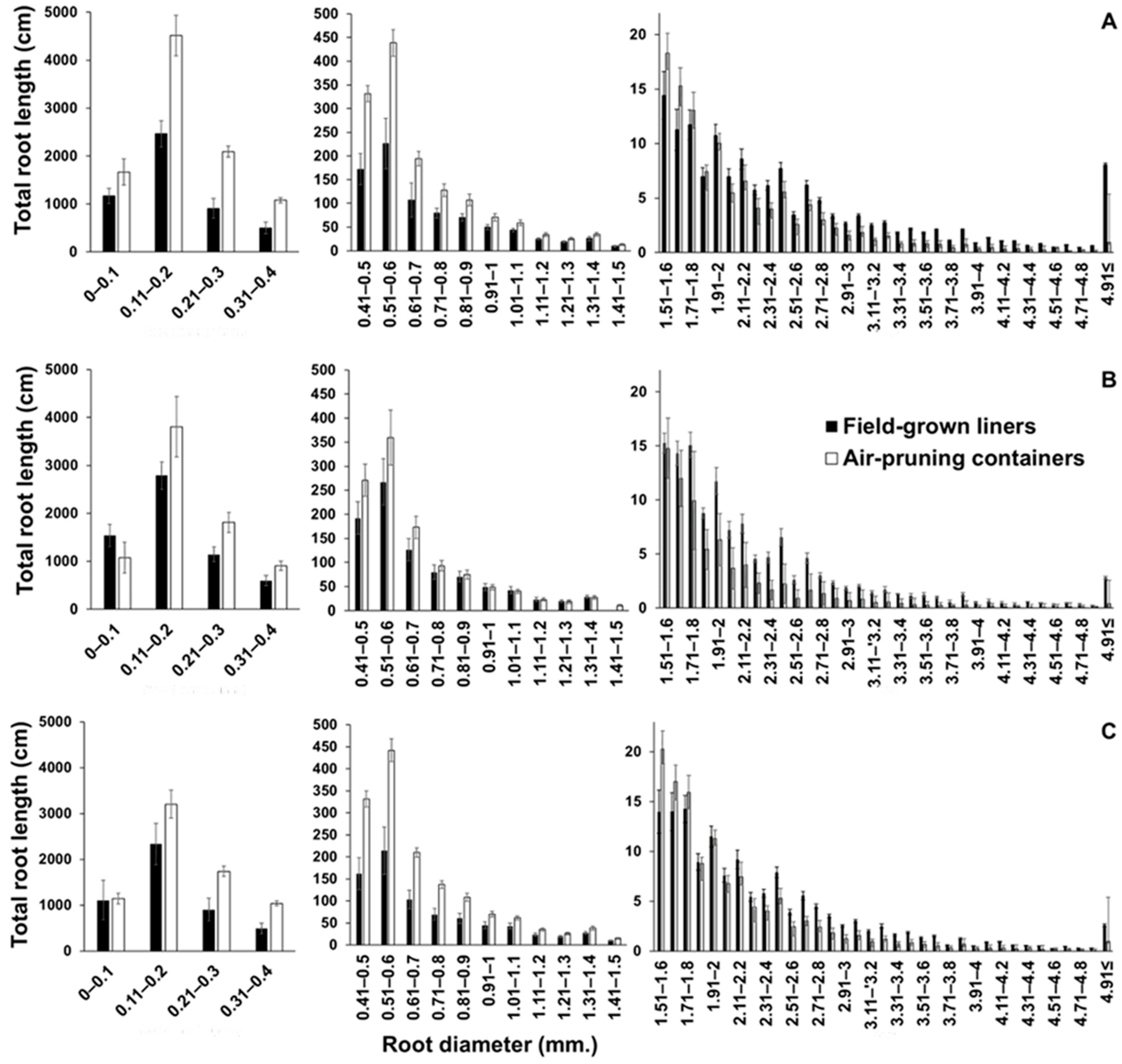 Horticulturae 08 00797 g001 Horticulturae 08 00797 g001