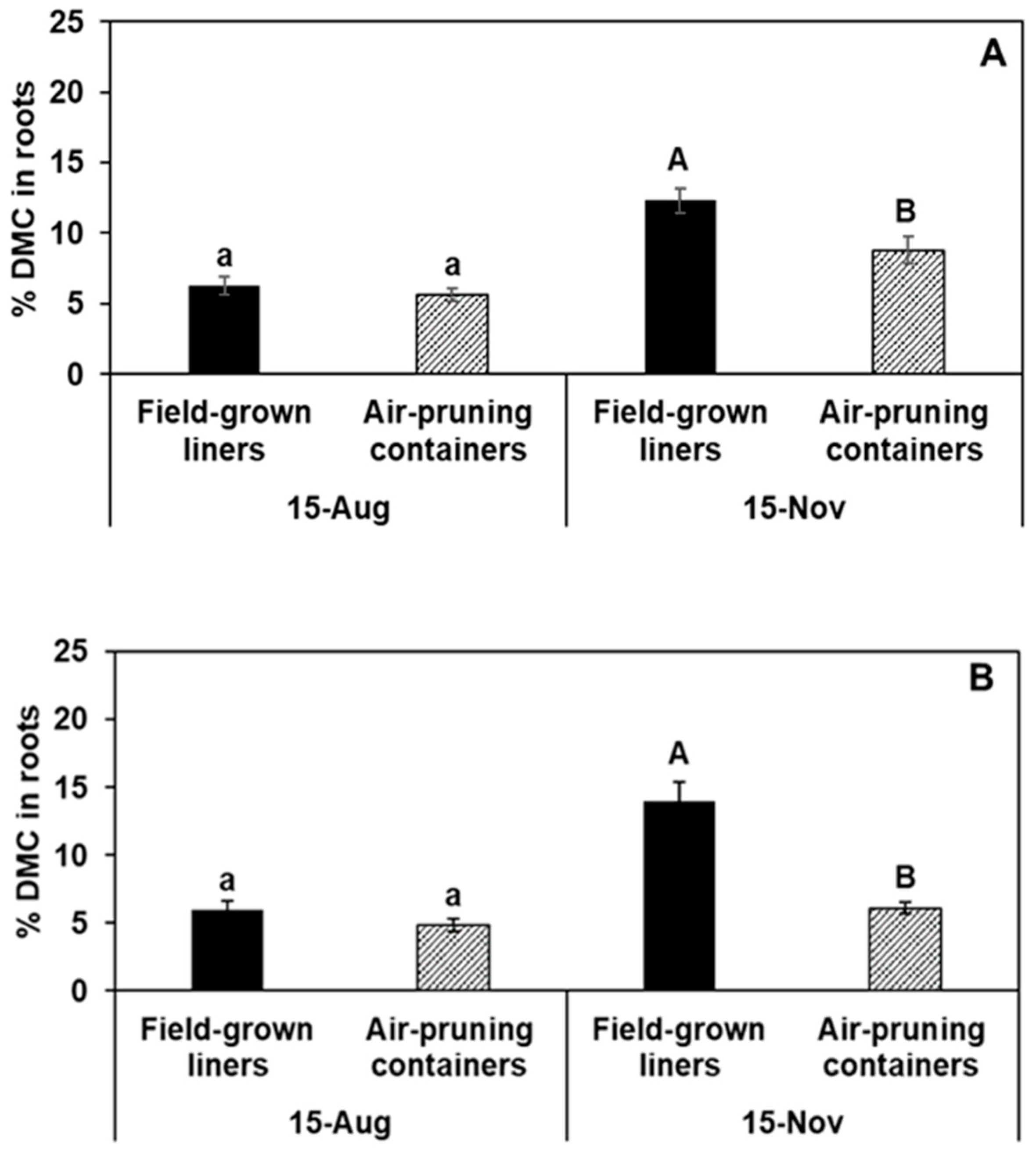 Horticulturae 08 00797 g002a Horticulturae 08 00797 g002a