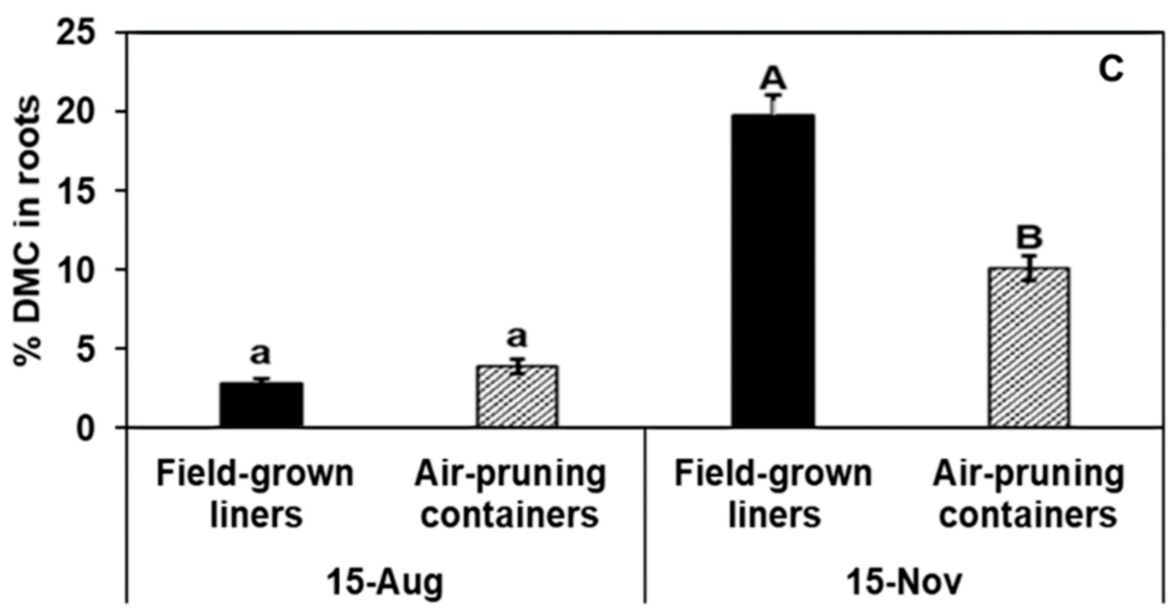Horticulturae 08 00797 g002b Horticulturae 08 00797 g002b
