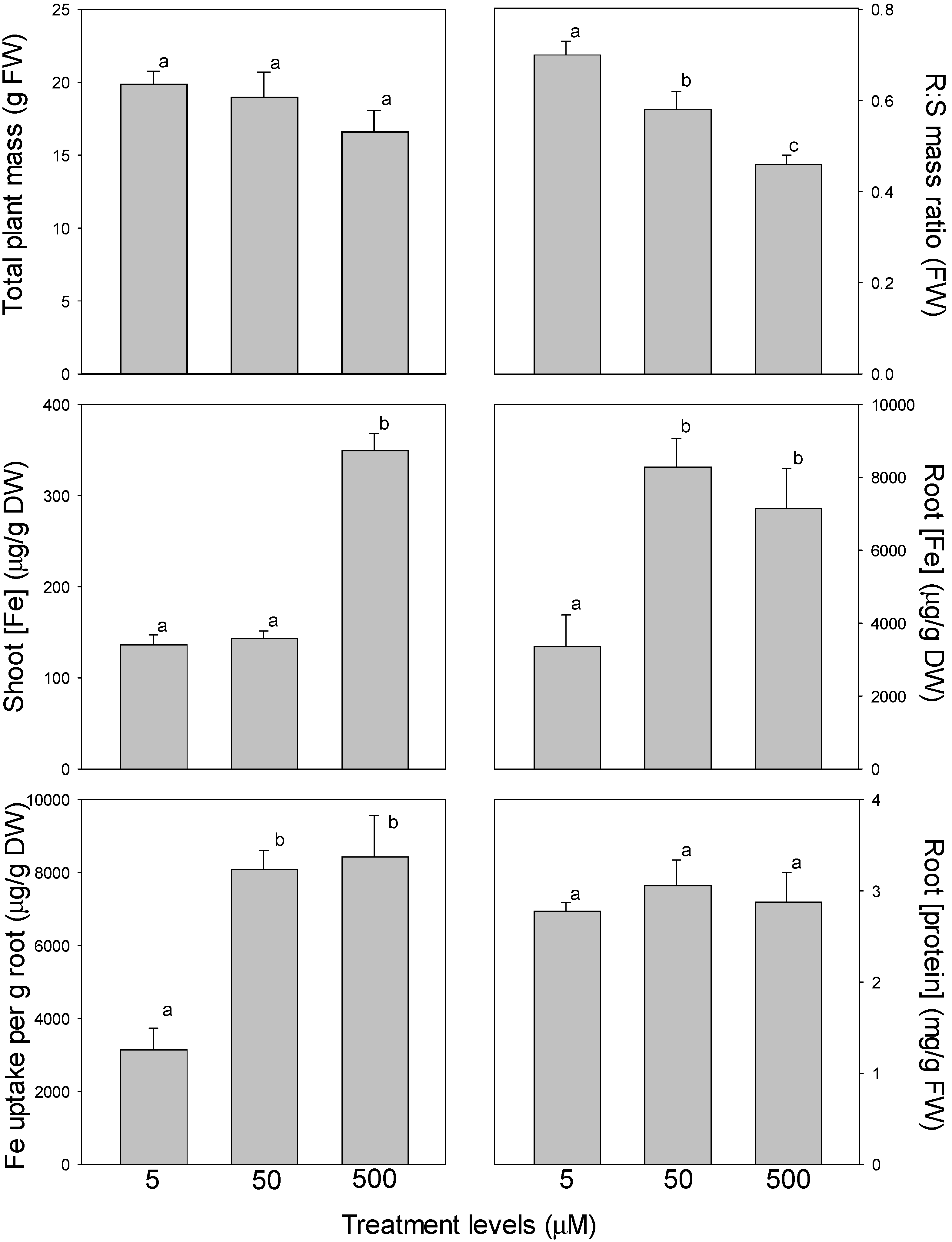 Horticulturae 08 00803 g002 550