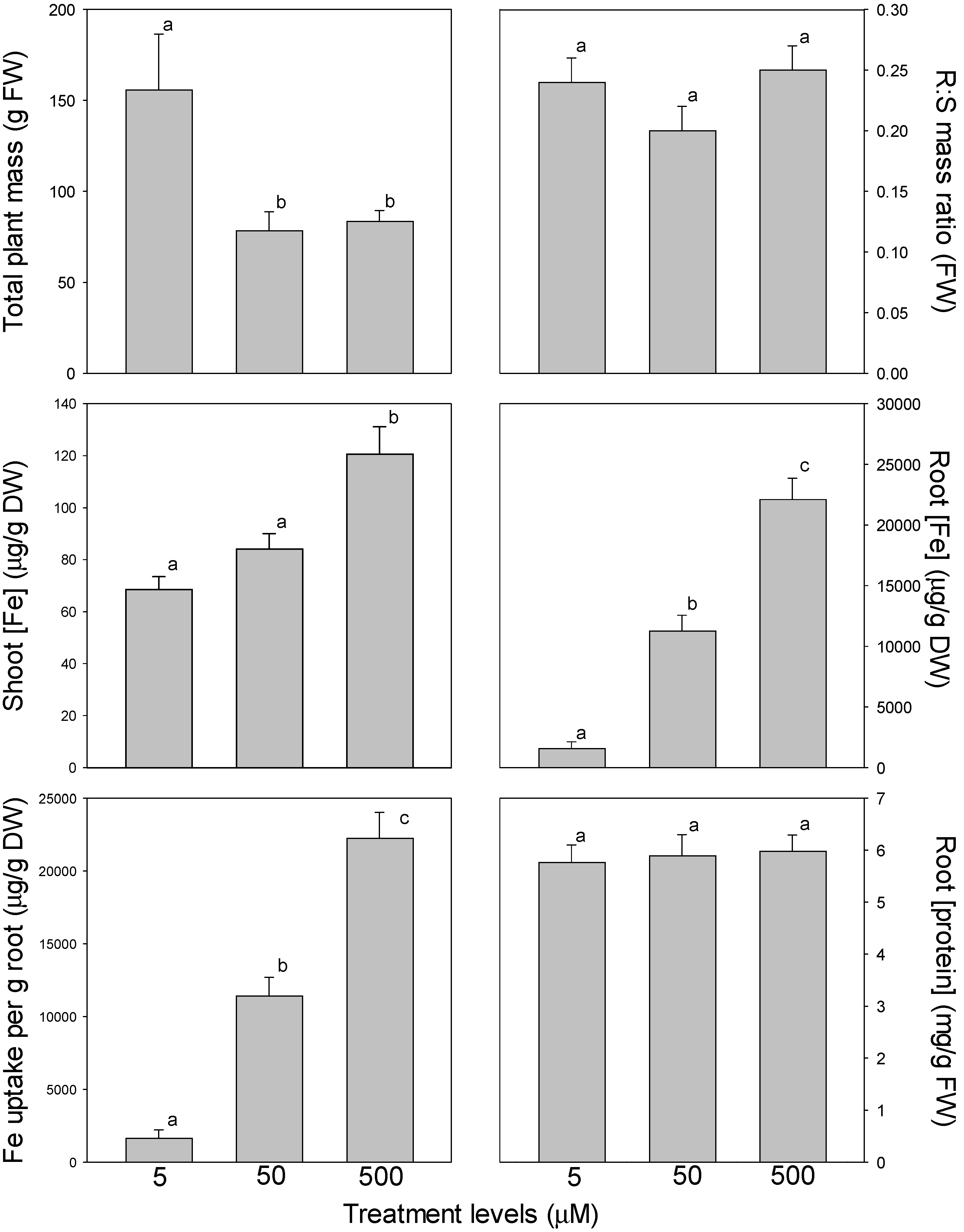 Horticulturae 08 00803 g003 550