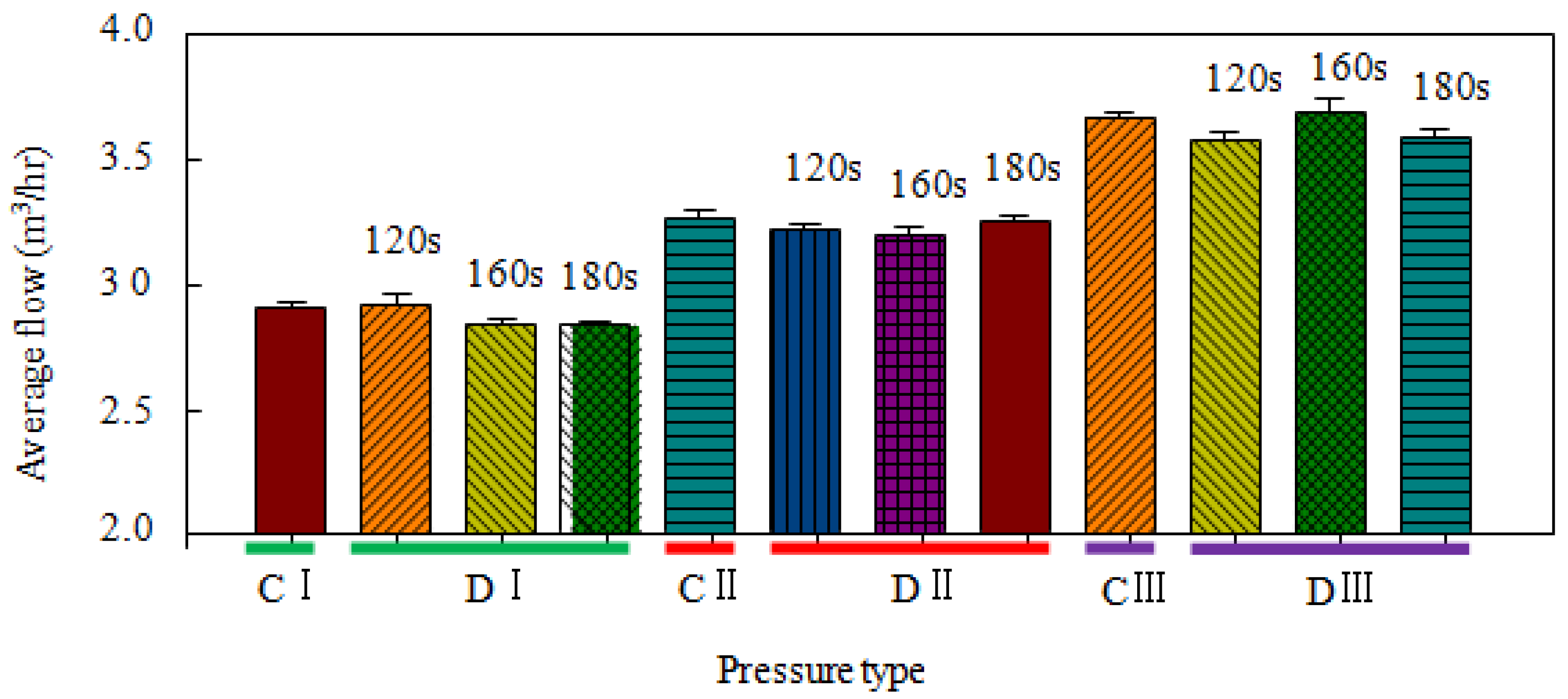 Horticulturae 08 00804 g004
