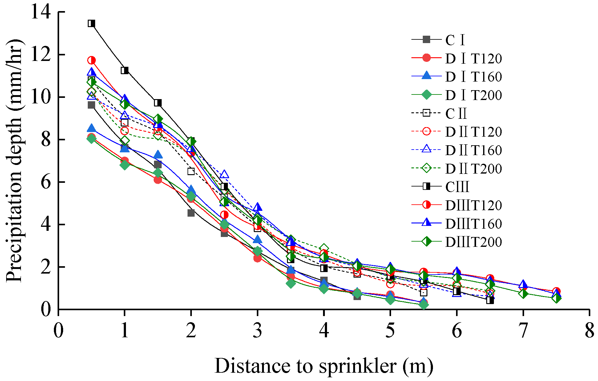 Horticulturae 08 00804 g006