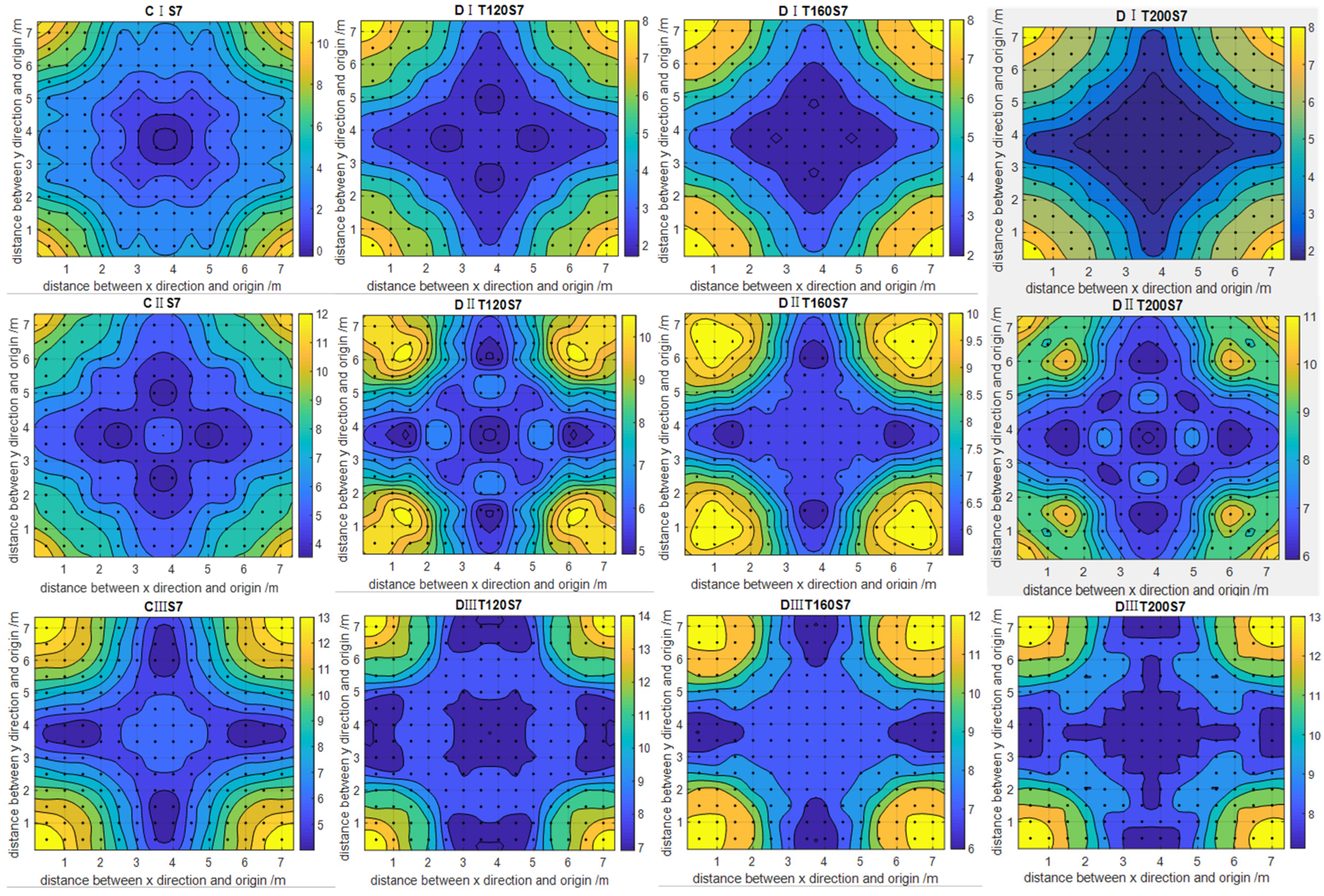 Horticulturae 08 00804 g007