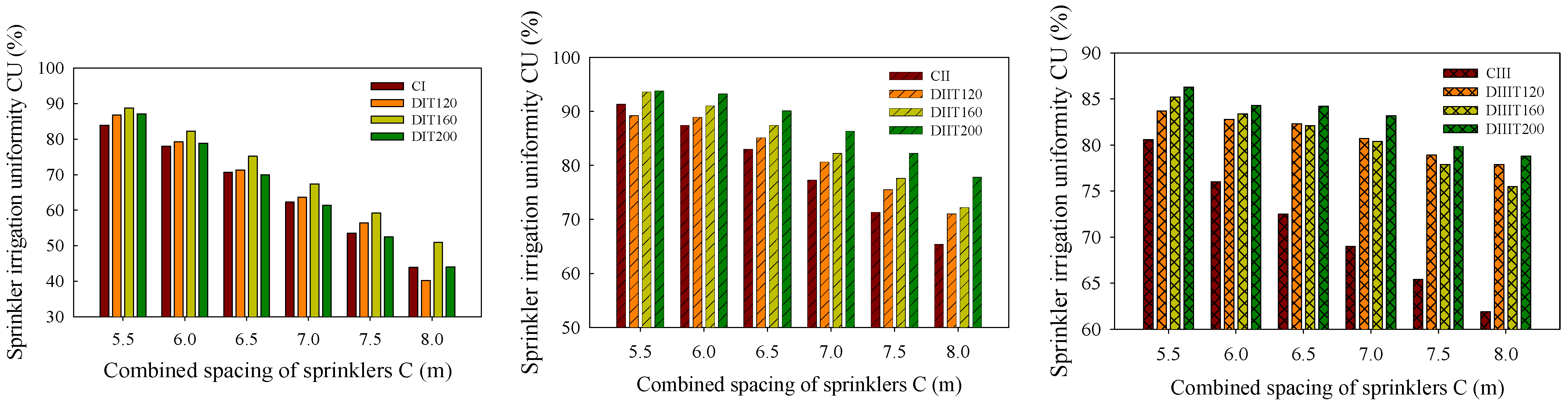 Horticulturae 08 00804 g010