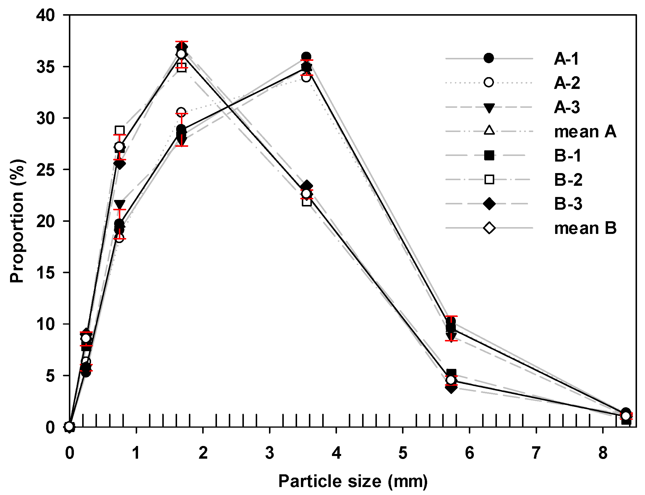 Horticulturae 08 00805 g001 550