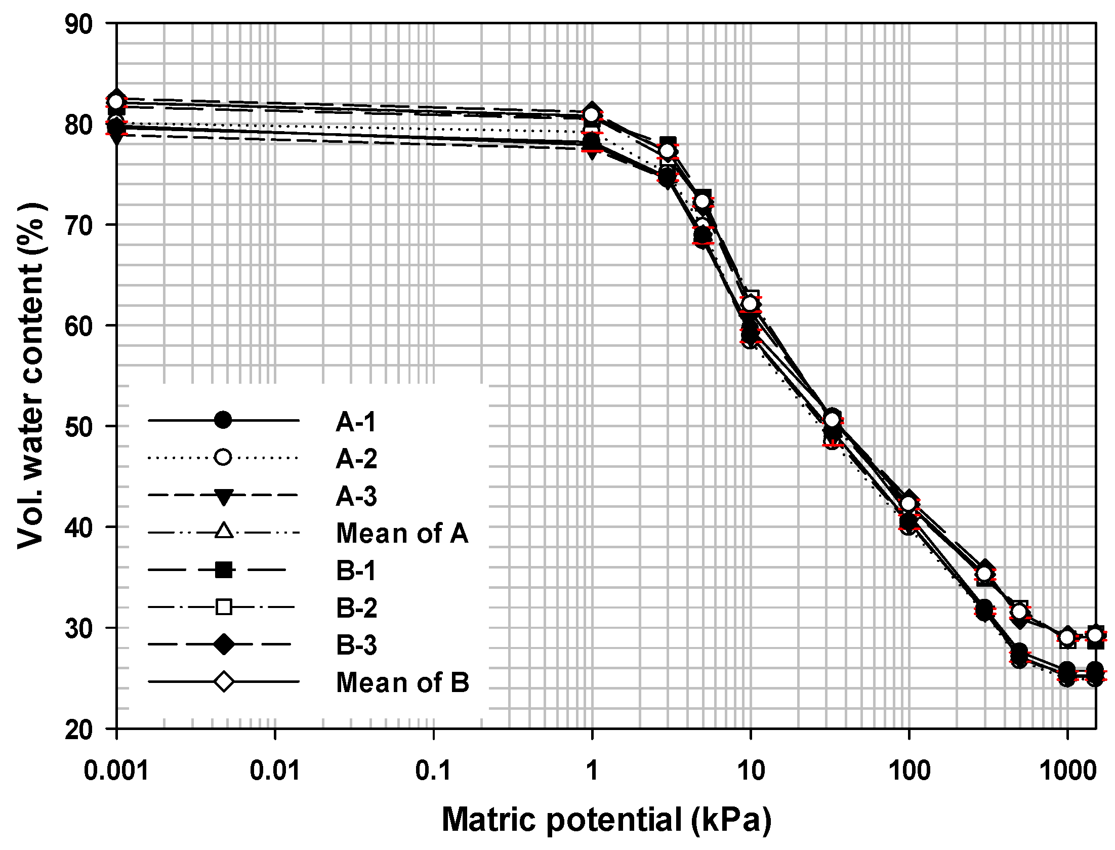 Horticulturae 08 00805 g003 550