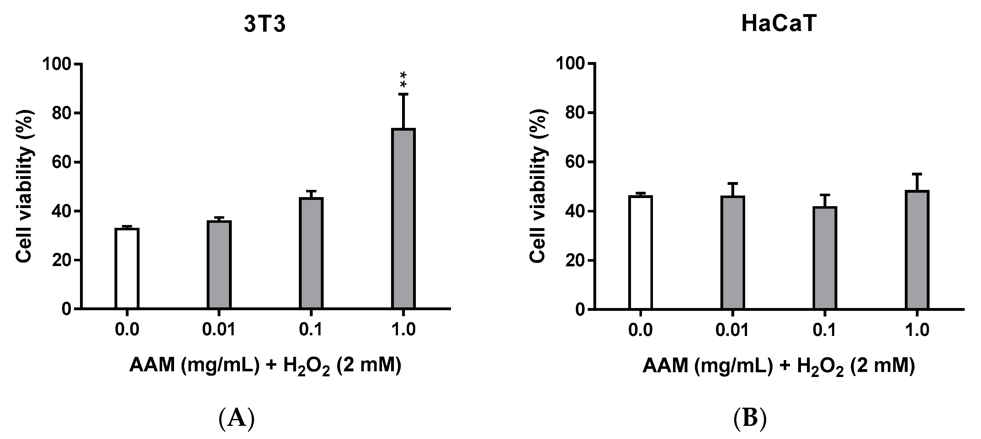 Horticulturae 08 00815 g003 550