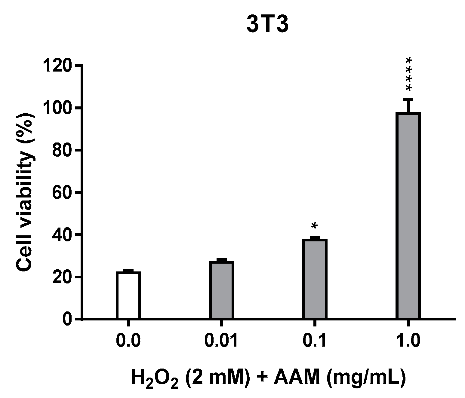 Horticulturae 08 00815 g004 550