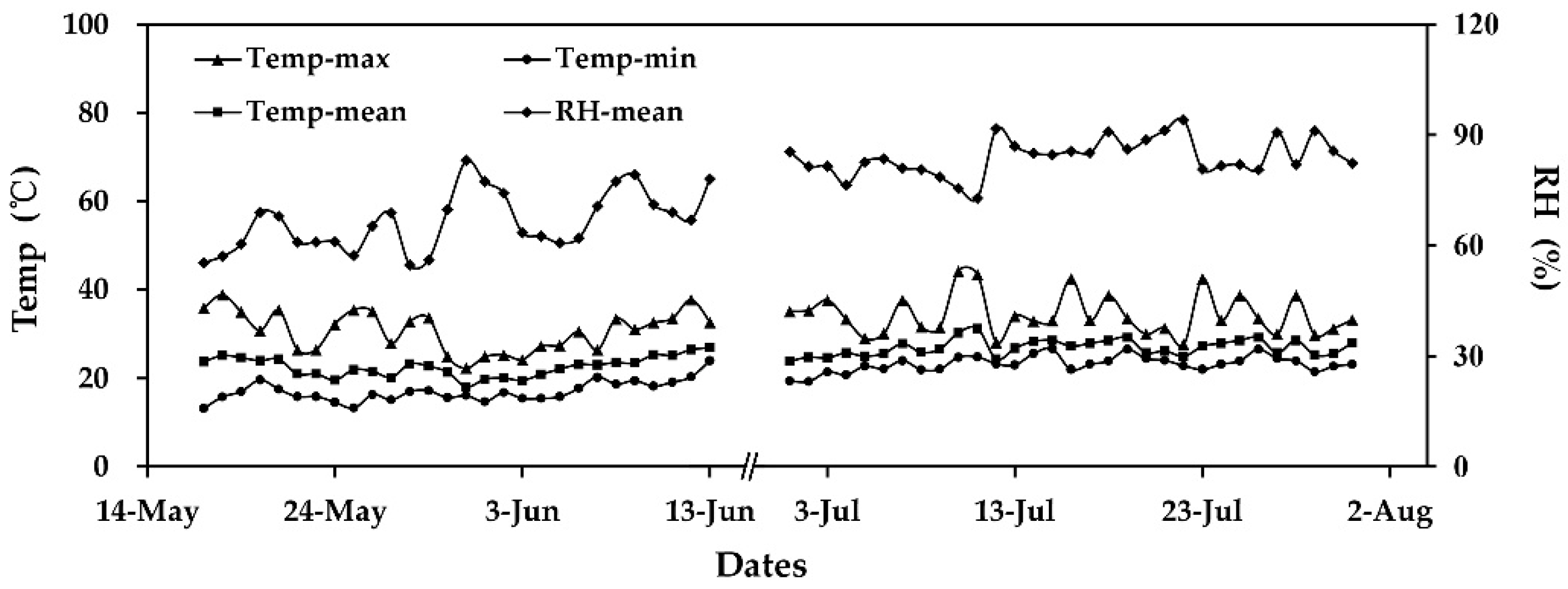 Horticulturae 08 00816 g002