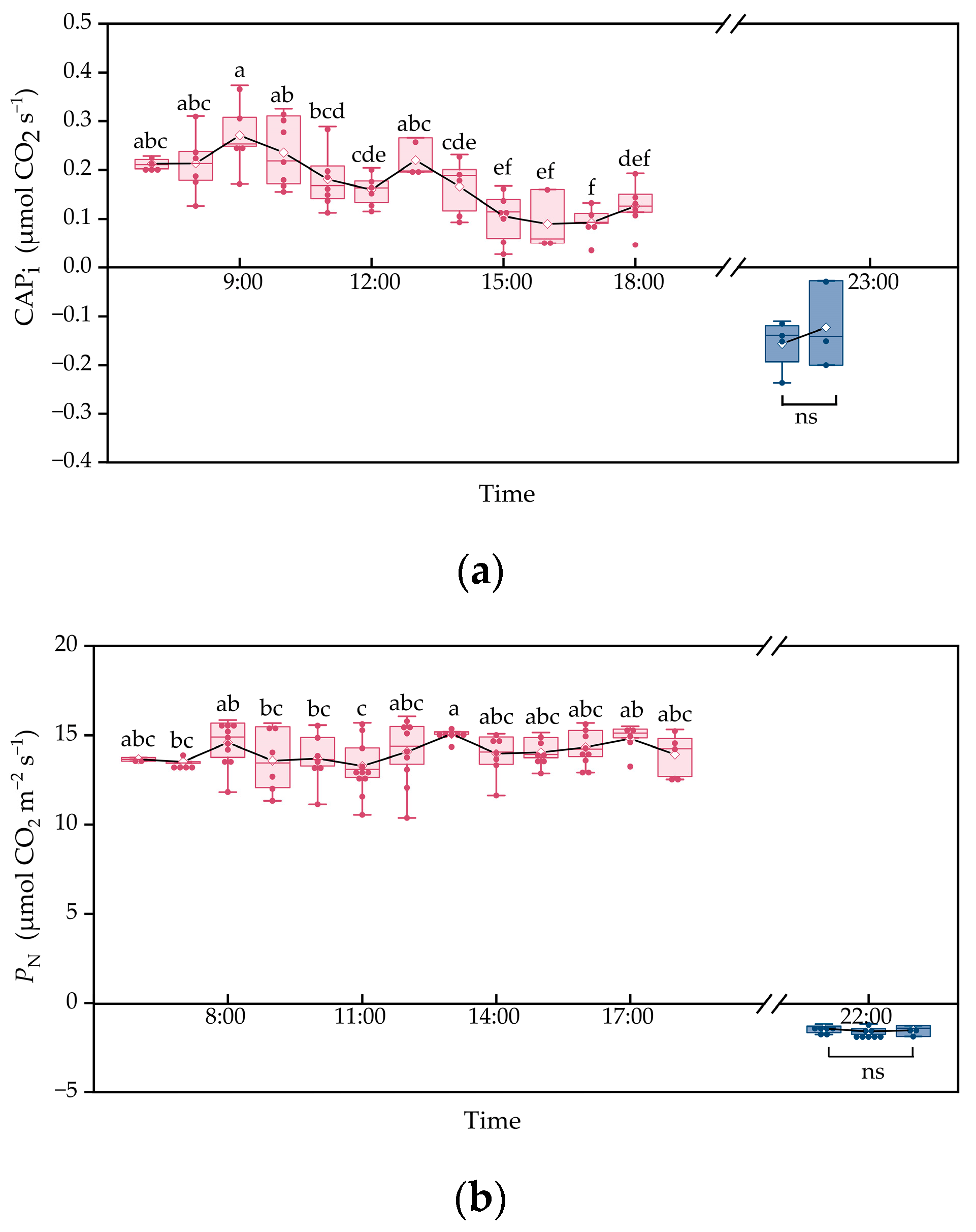 Horticulturae 08 00816 g004