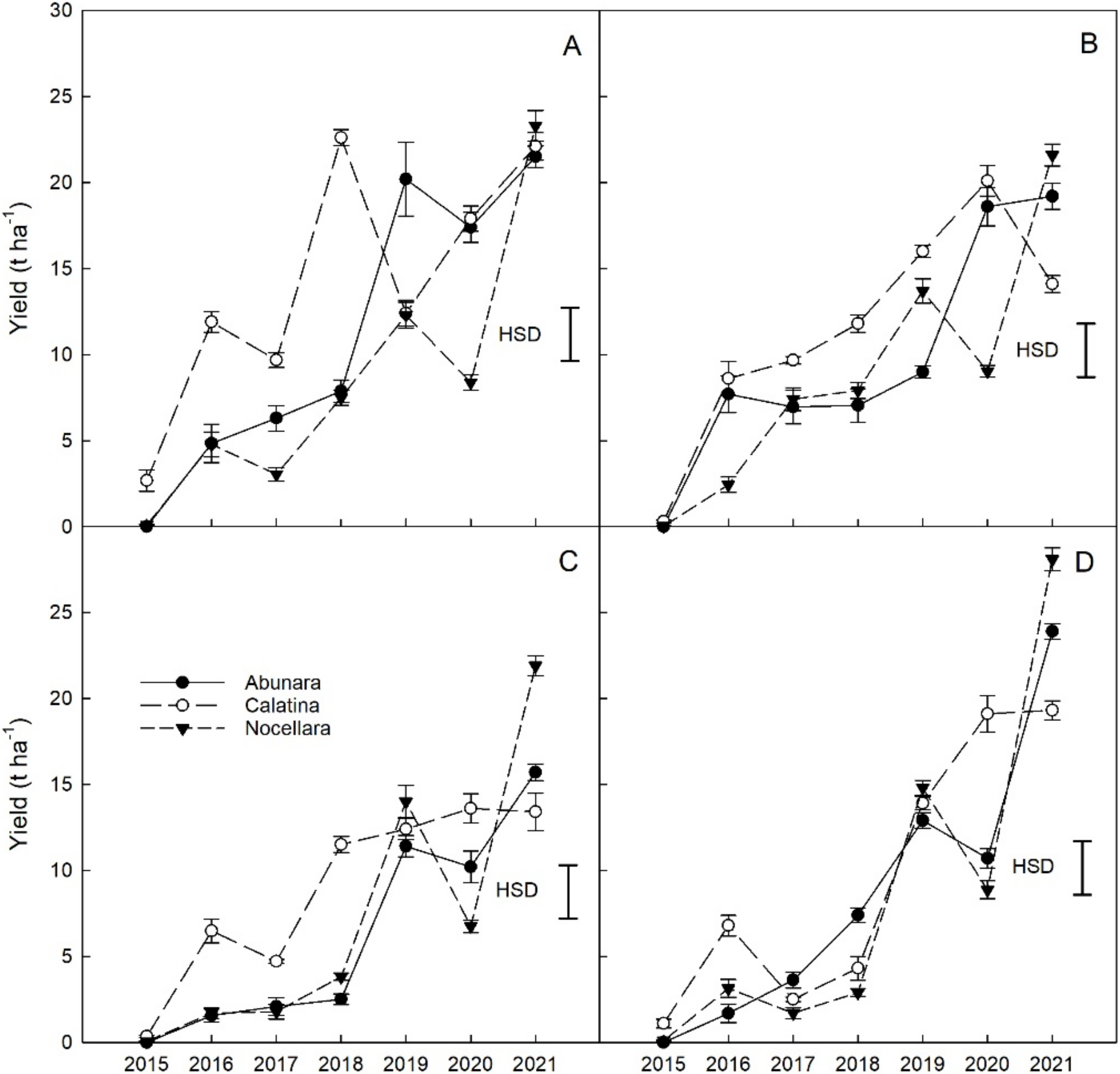 Horticulturae 08 00817 g004