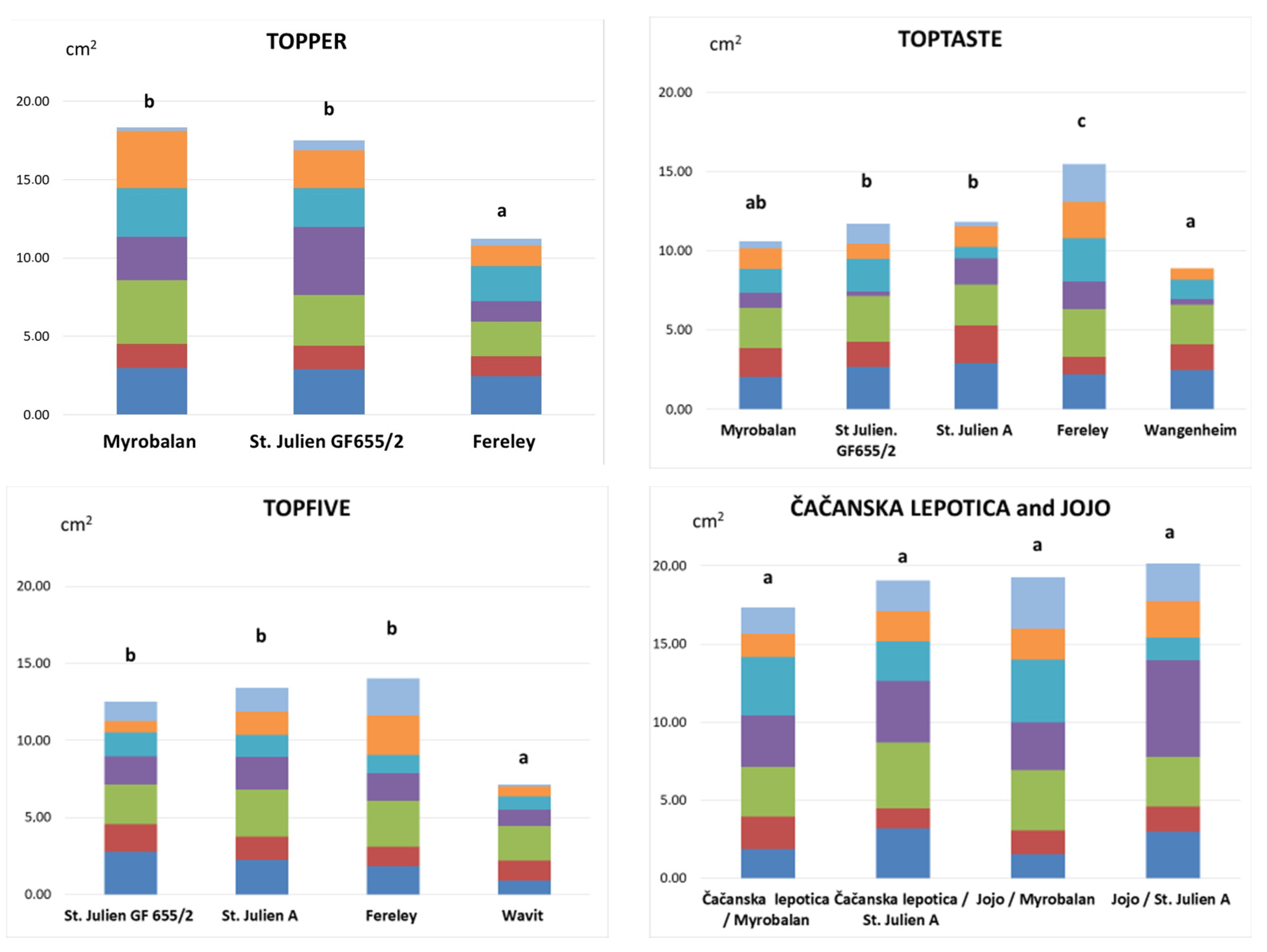 Horticulturae 08 00819 g003 550