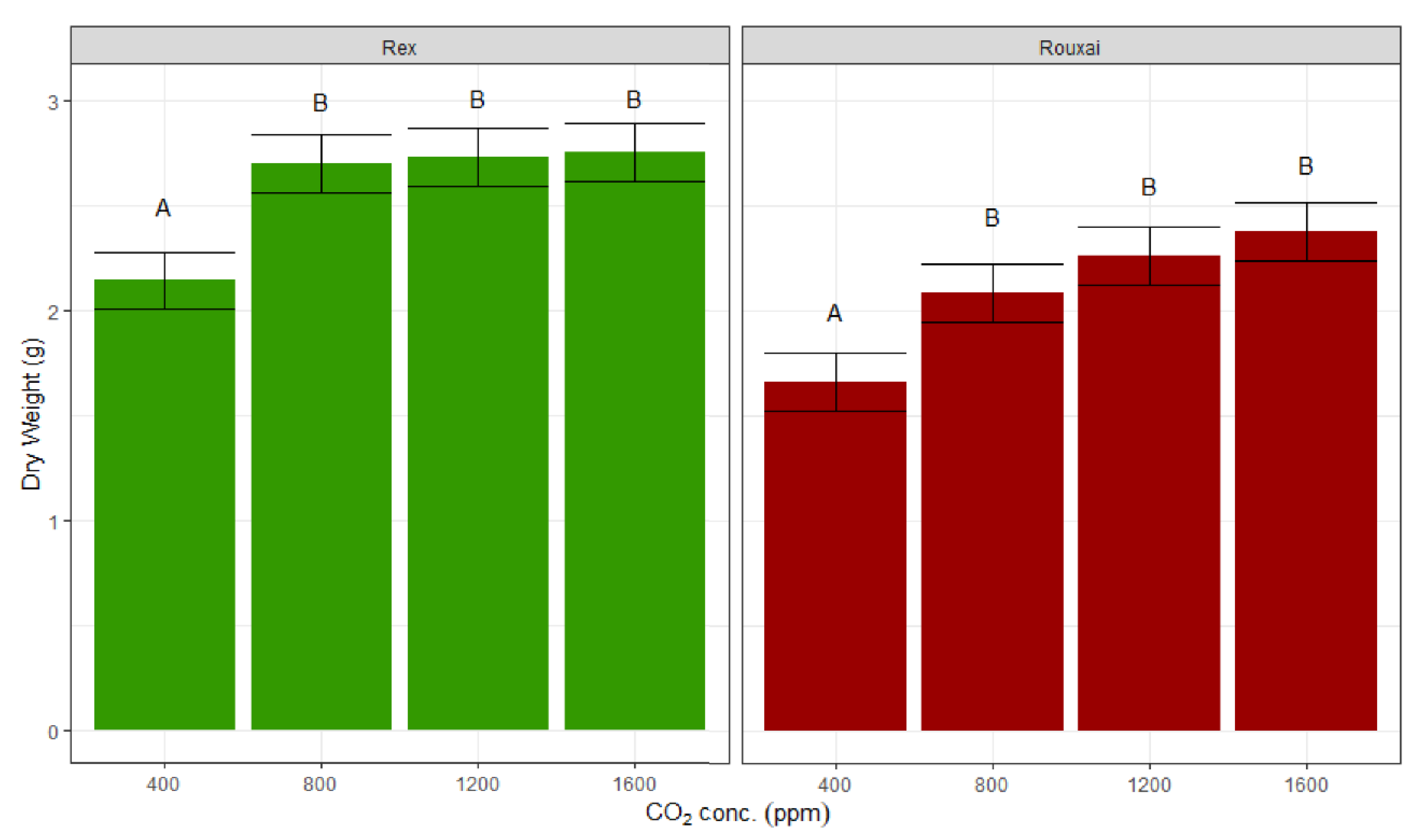 Horticulturae 08 00820 g004 550