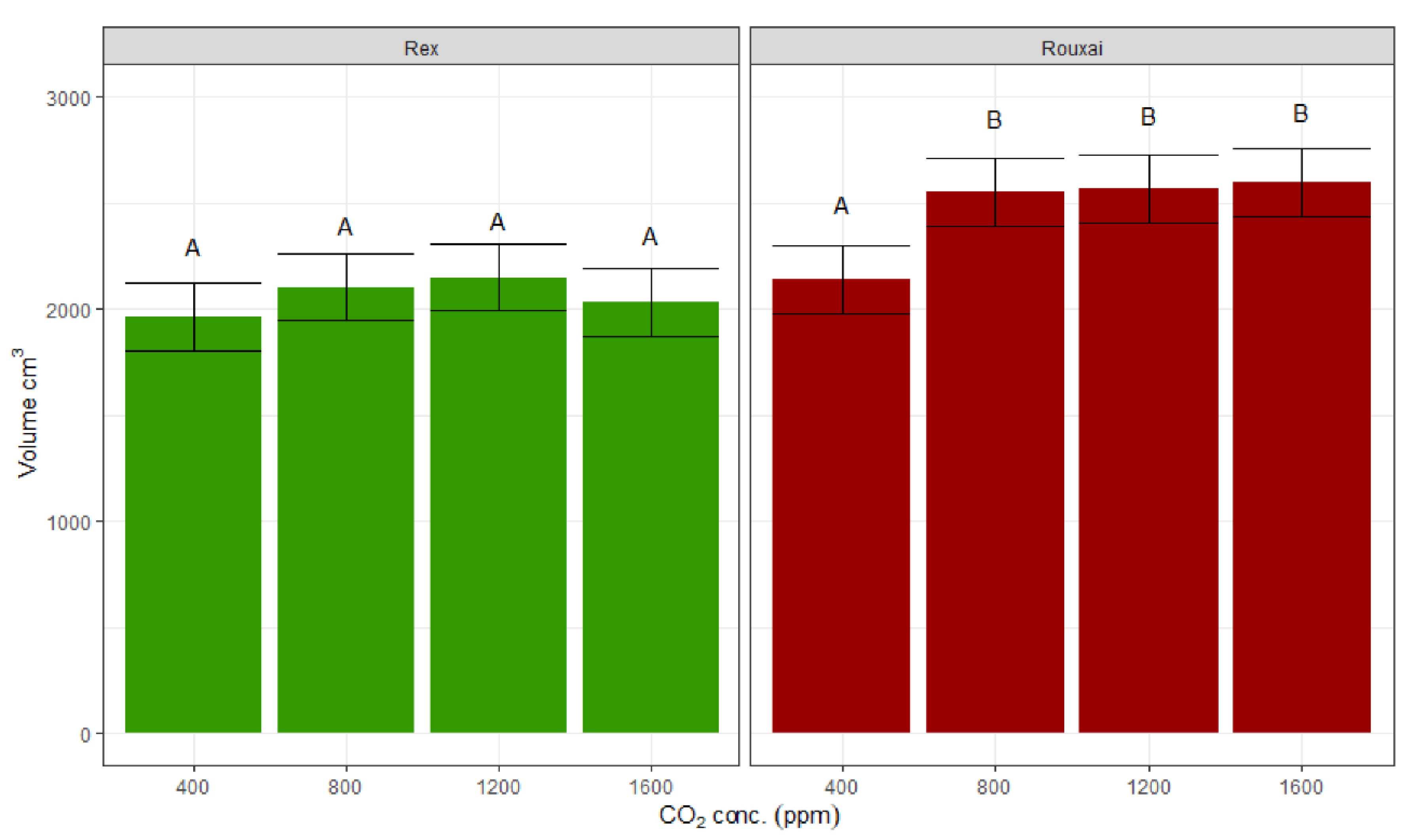 Horticulturae 08 00820 g005 550