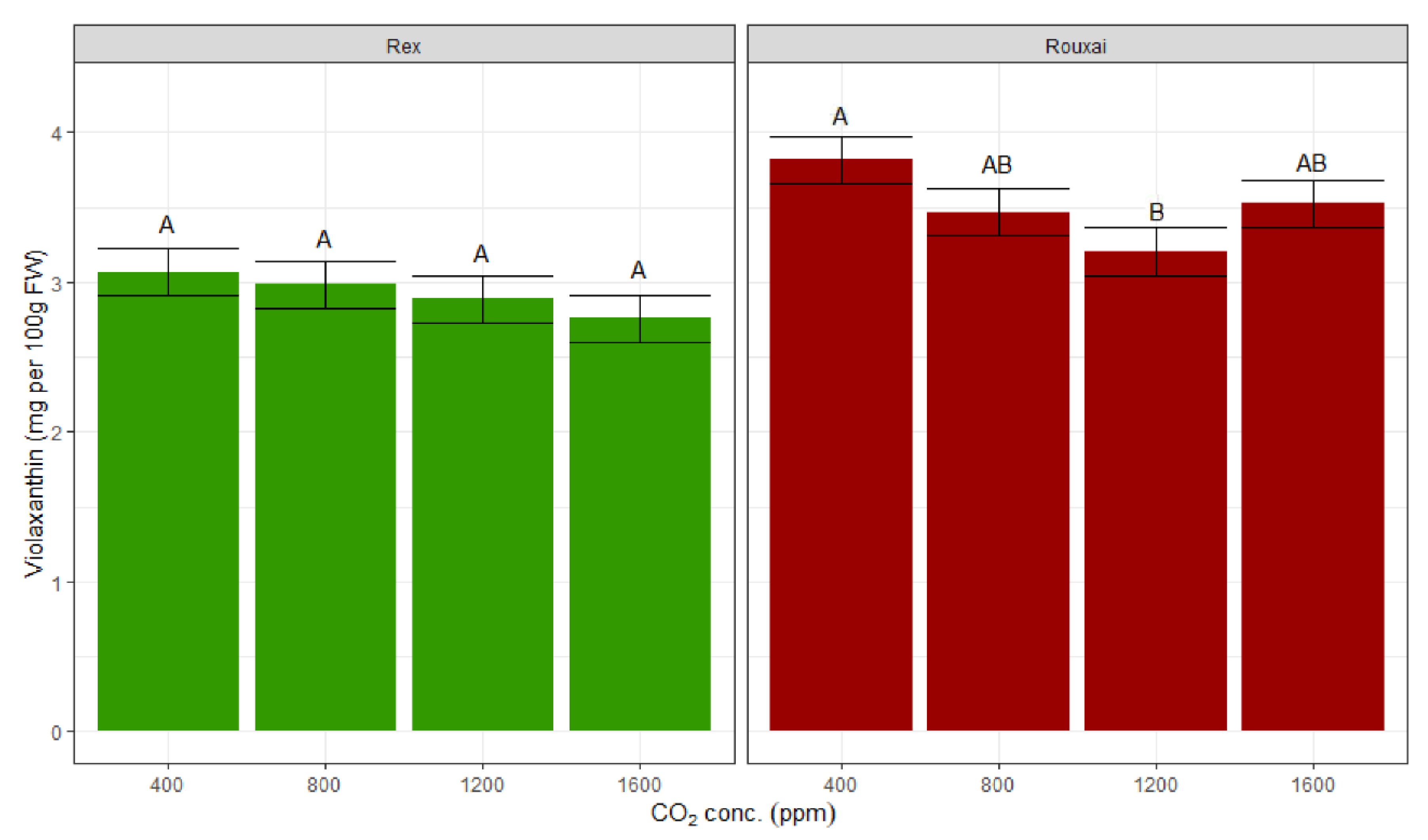 Horticulturae 08 00820 g006 550