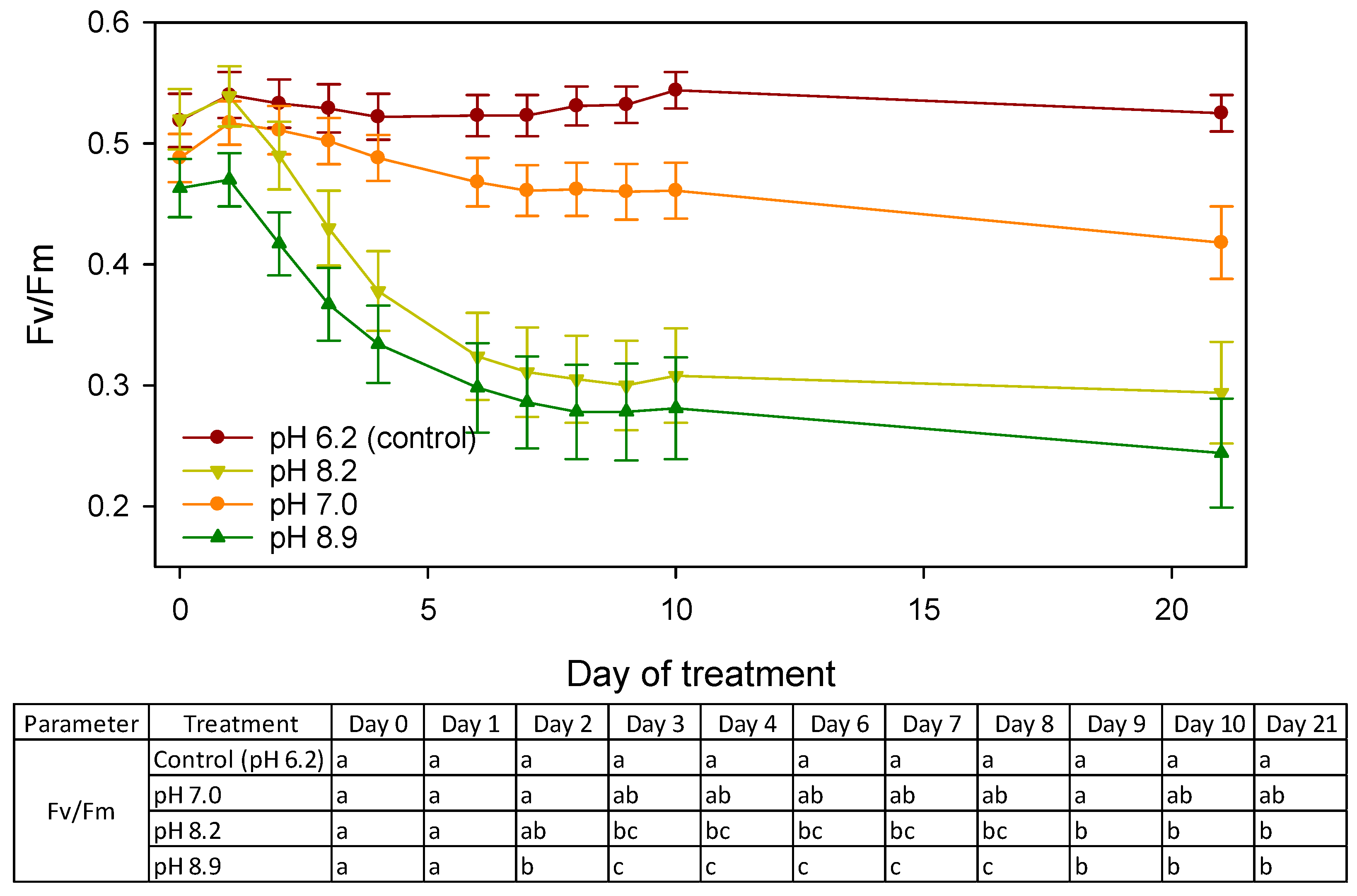Horticulturae 08 00823 g002