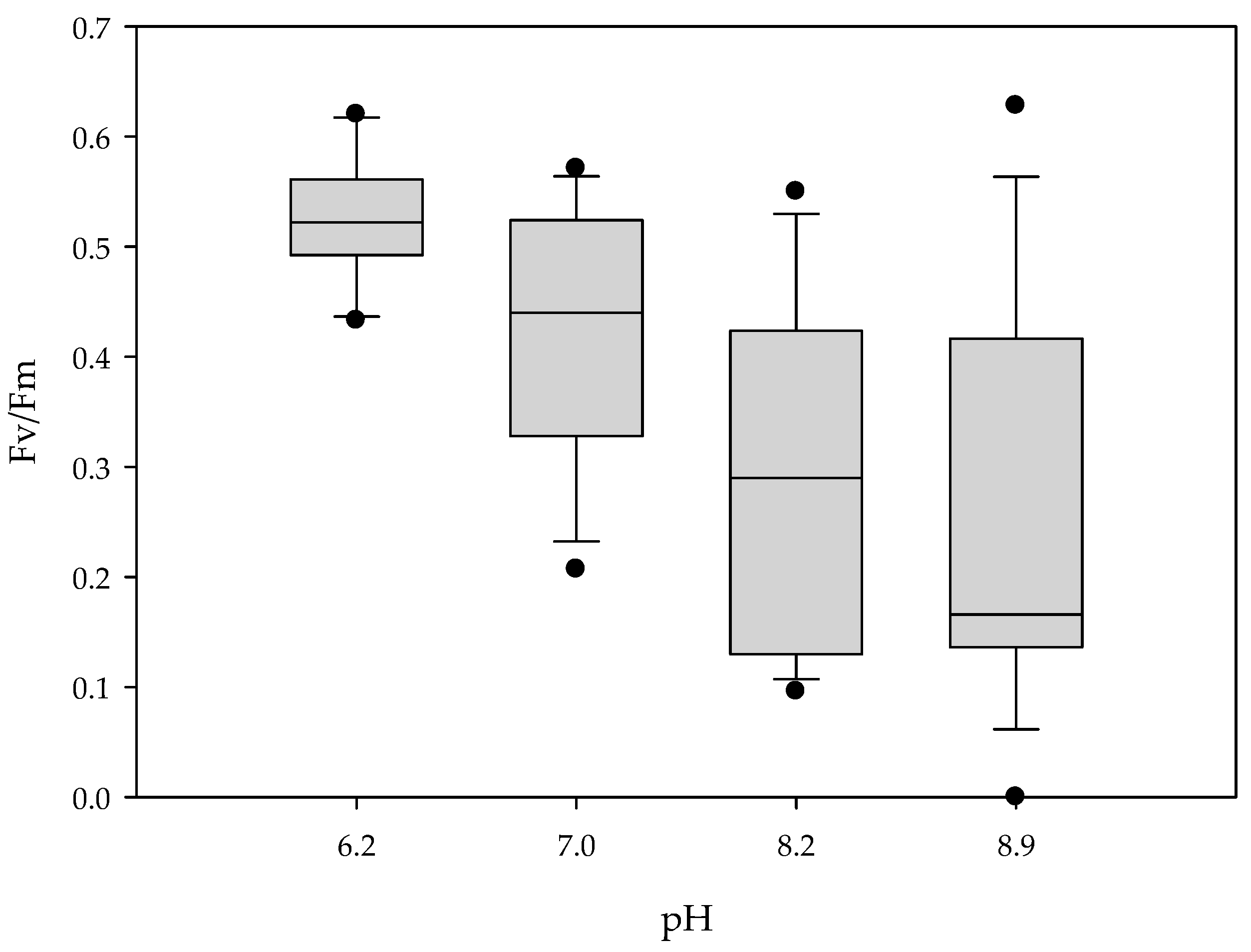 Horticulturae 08 00823 g003