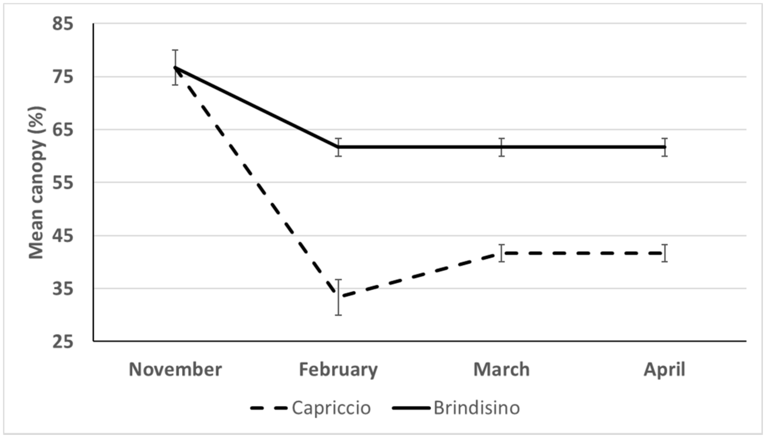 Horticulturae 08 00825 g003 550