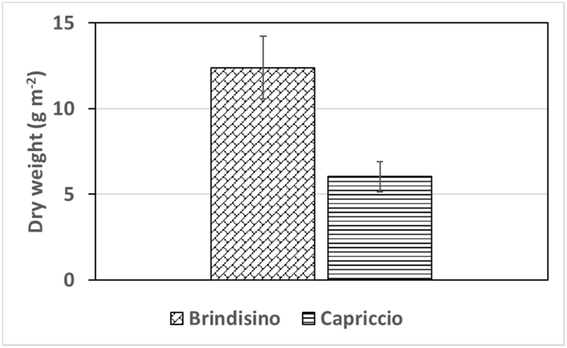 Horticulturae 08 00825 g004 550