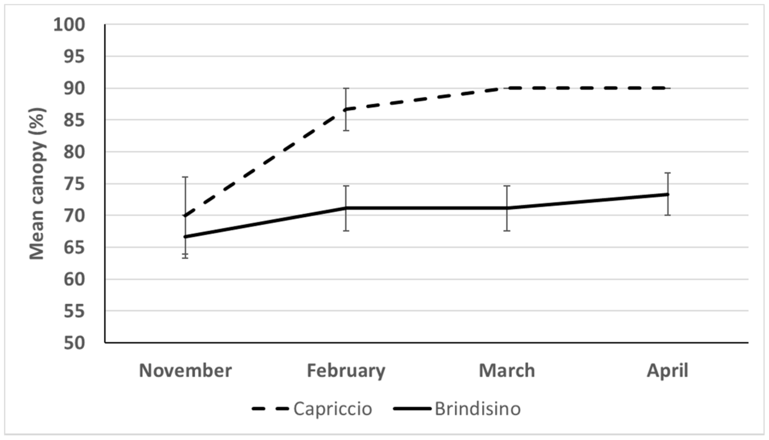 Horticulturae 08 00825 g005 550