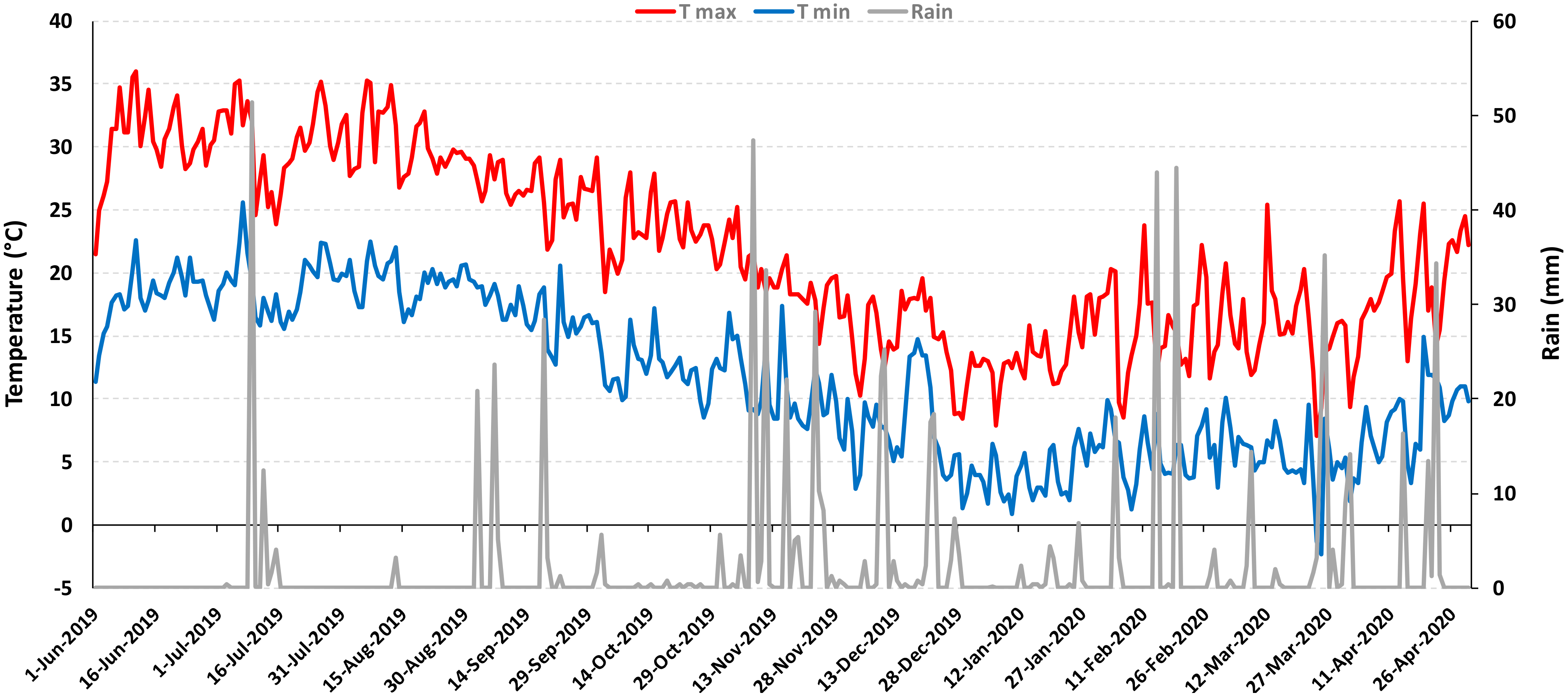 Horticulturae 08 00825 g006 550