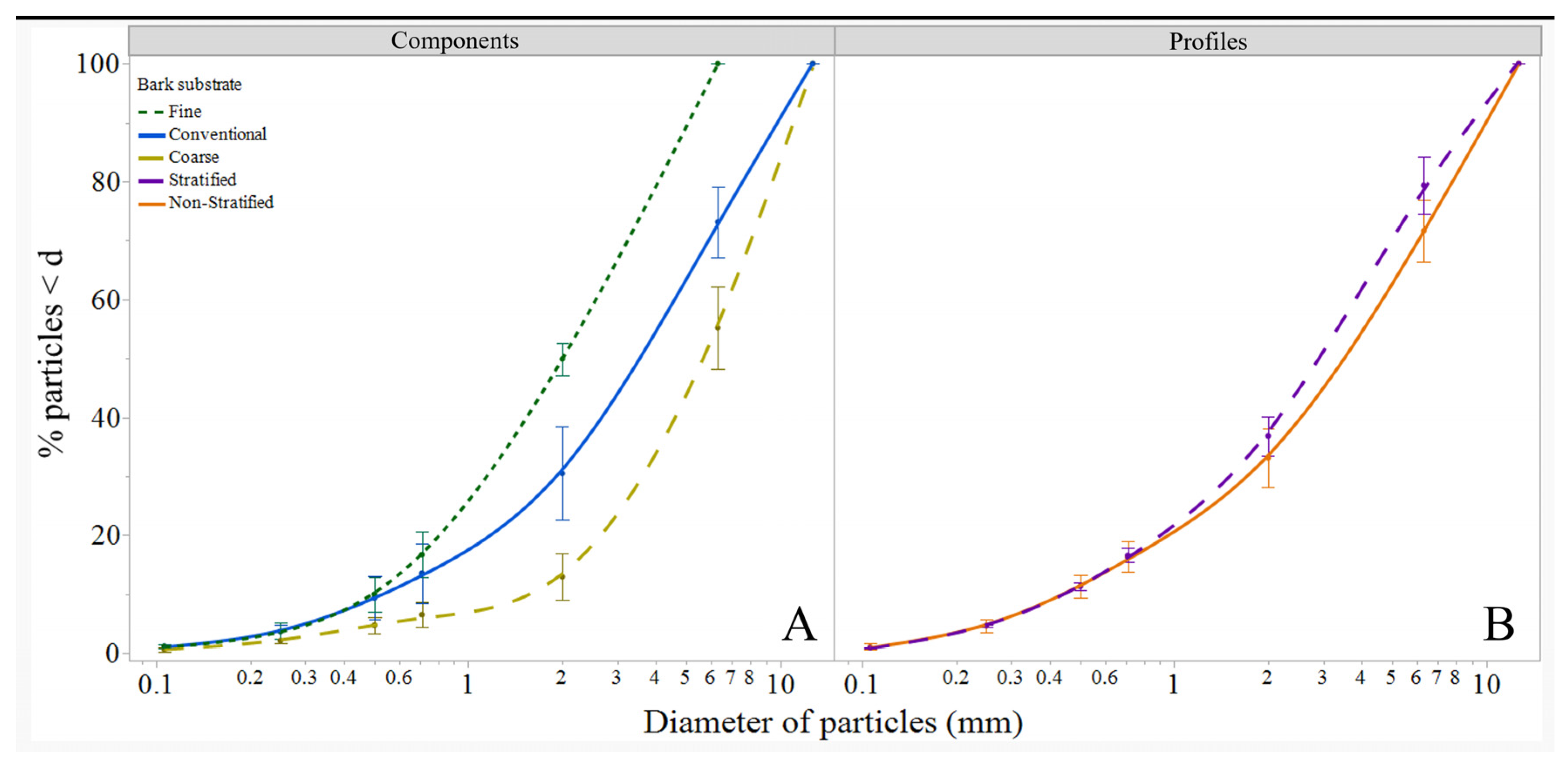 Horticulturae 08 00826 g003 550