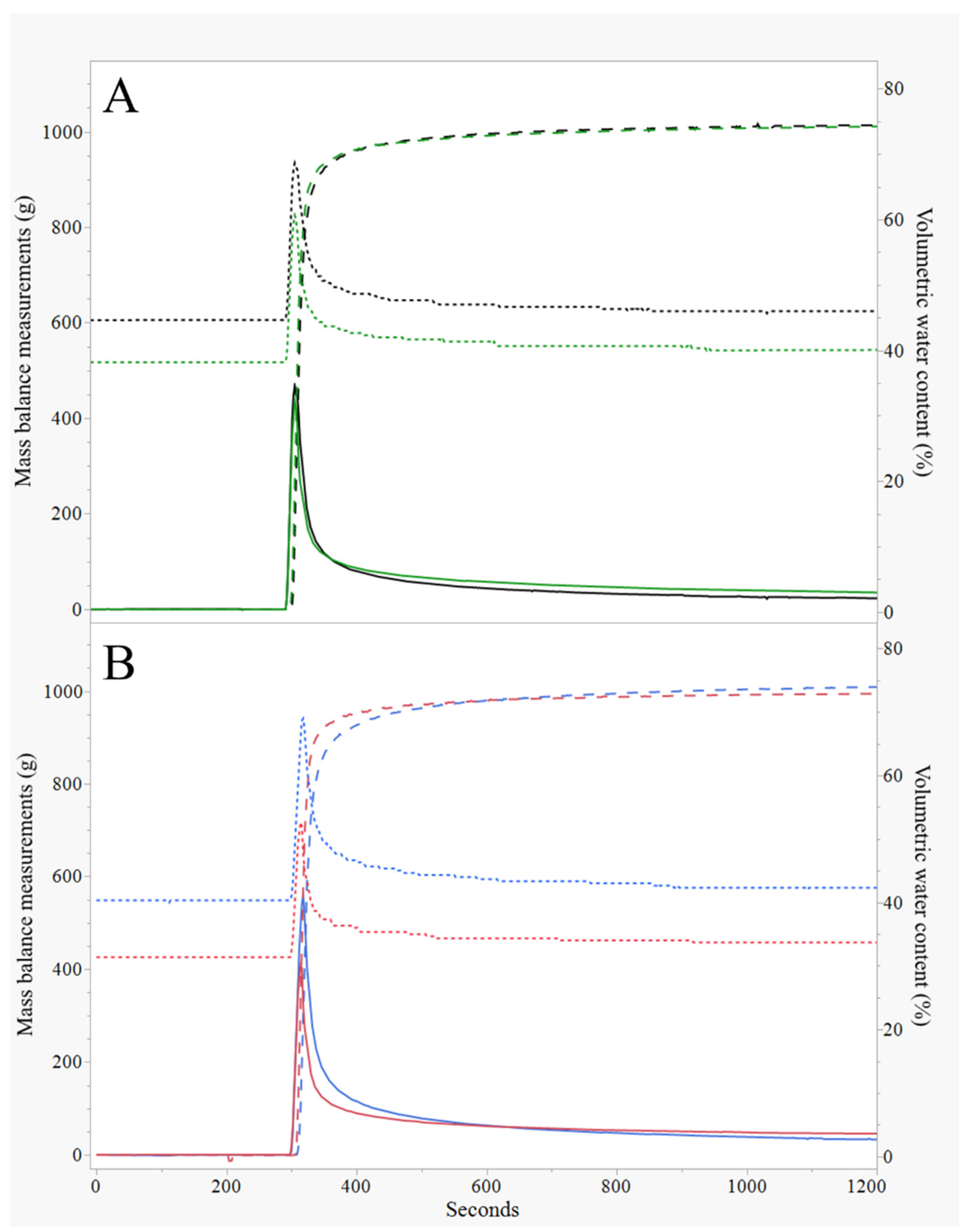 Horticulturae 08 00826 g004 550