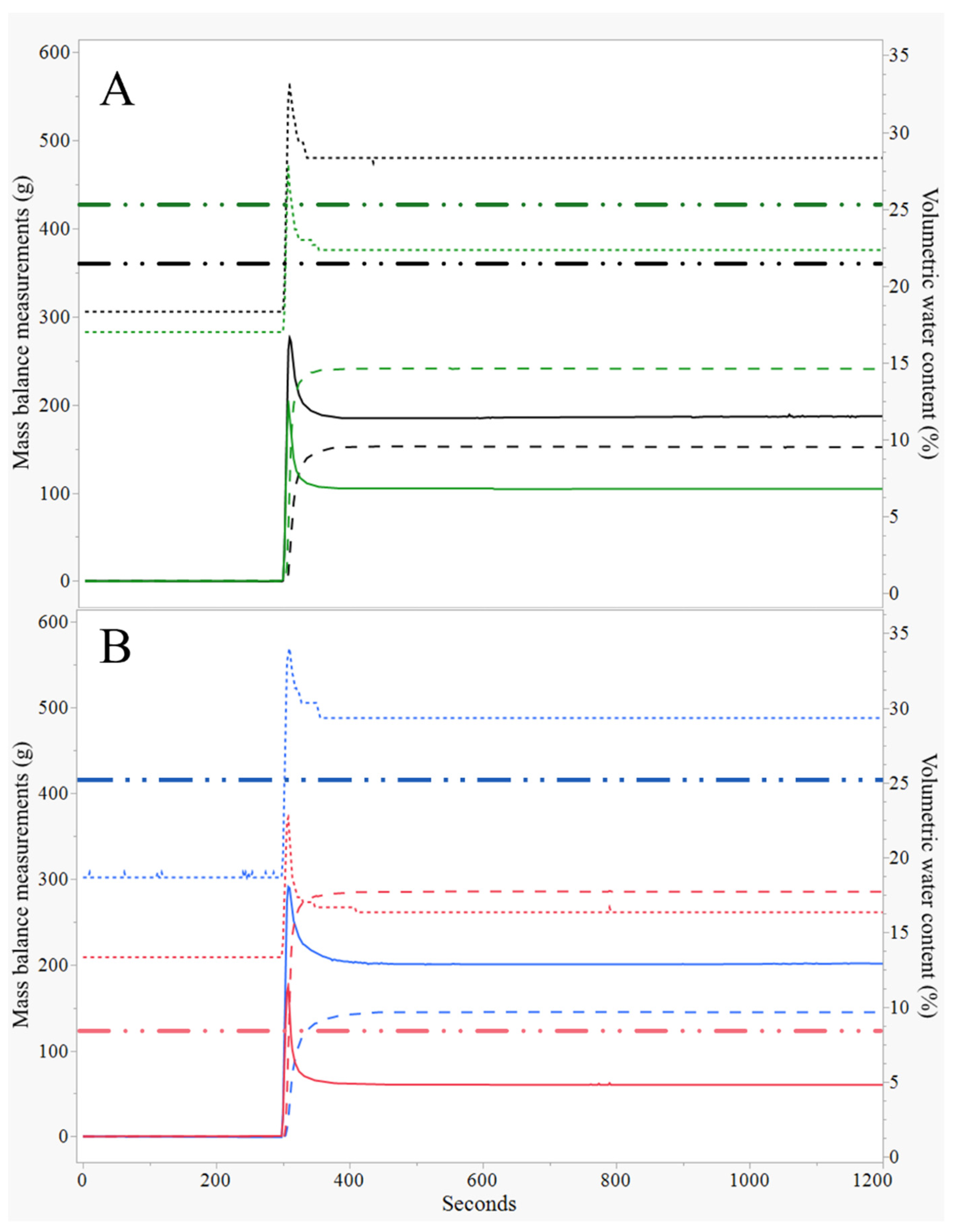 Horticulturae 08 00826 g005 550