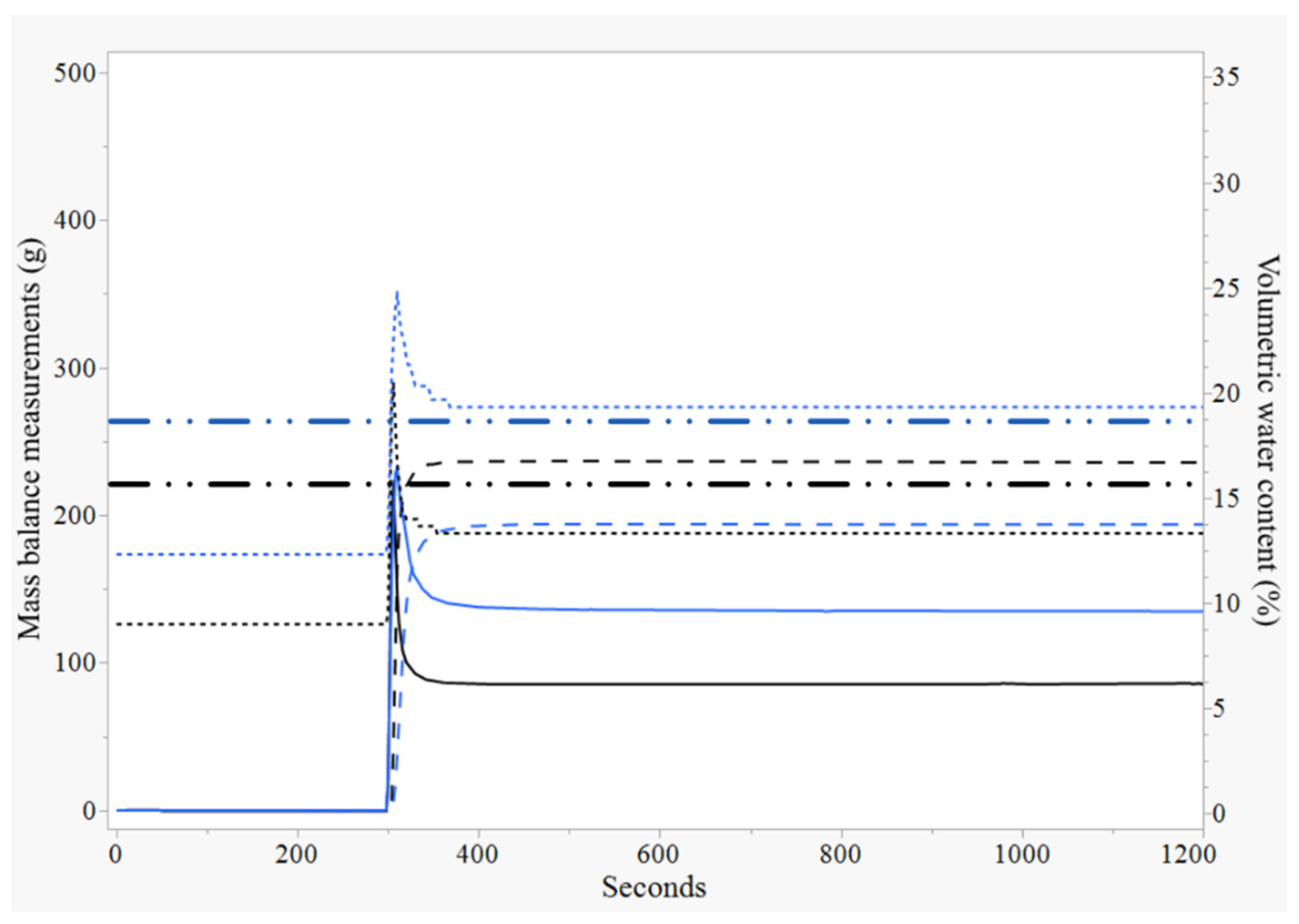 Horticulturae 08 00826 g007 550