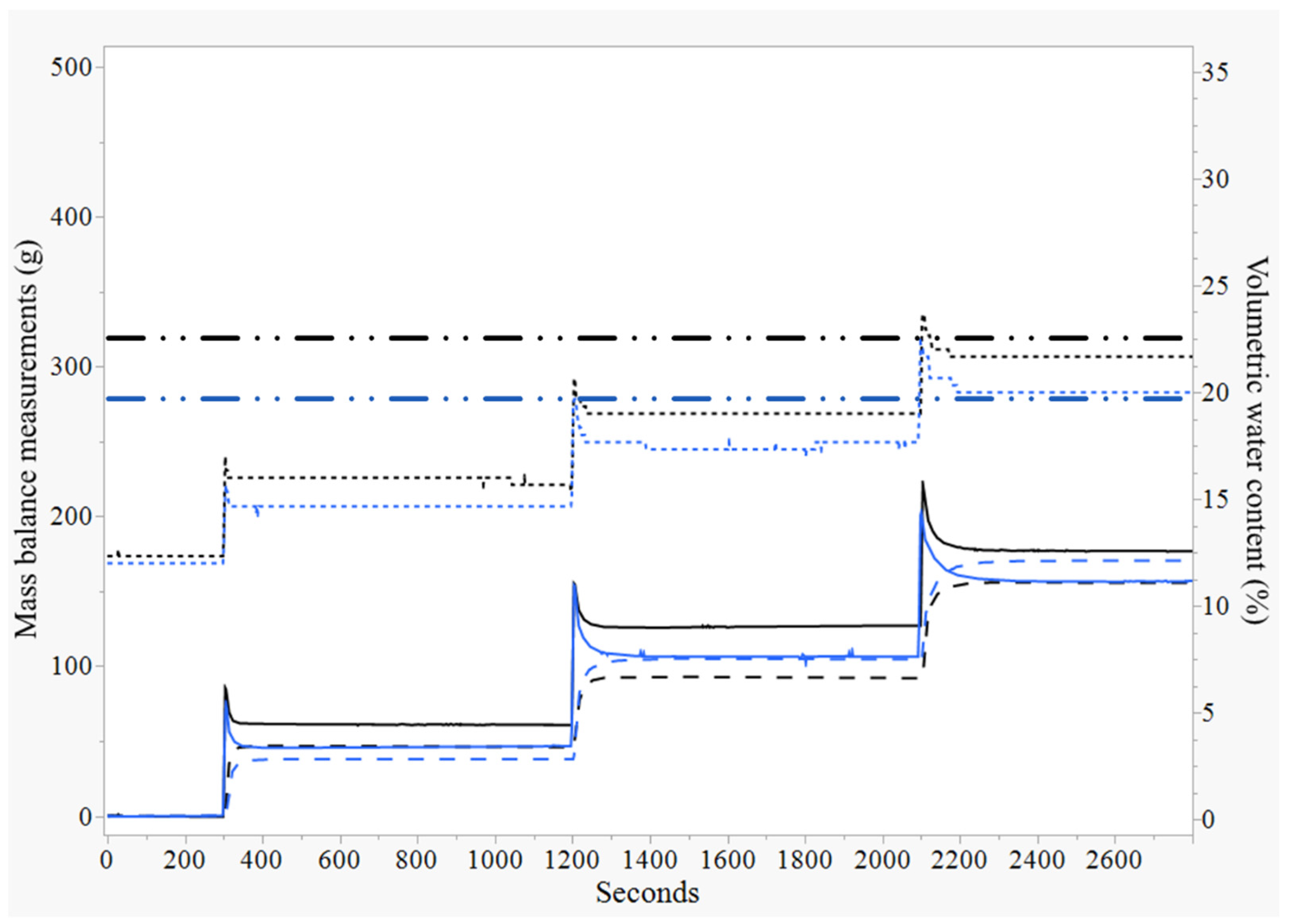 Horticulturae 08 00826 g008 550