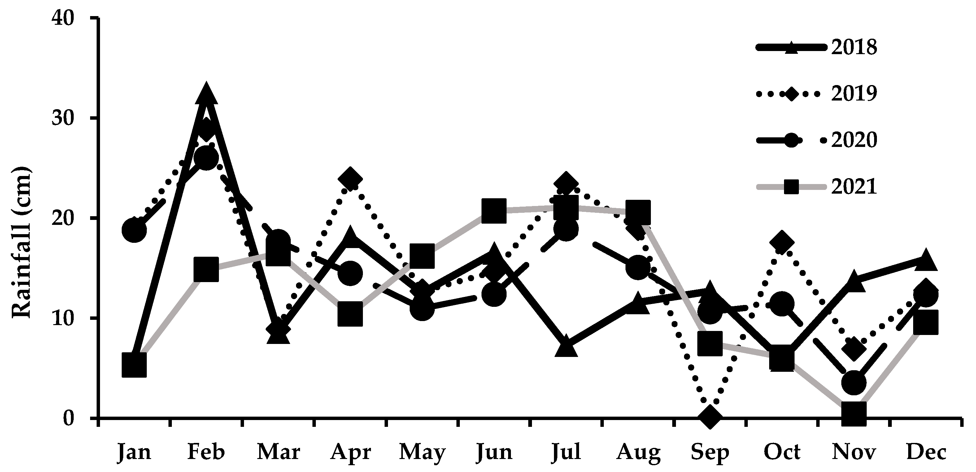 Horticulturae 08 00831 g001