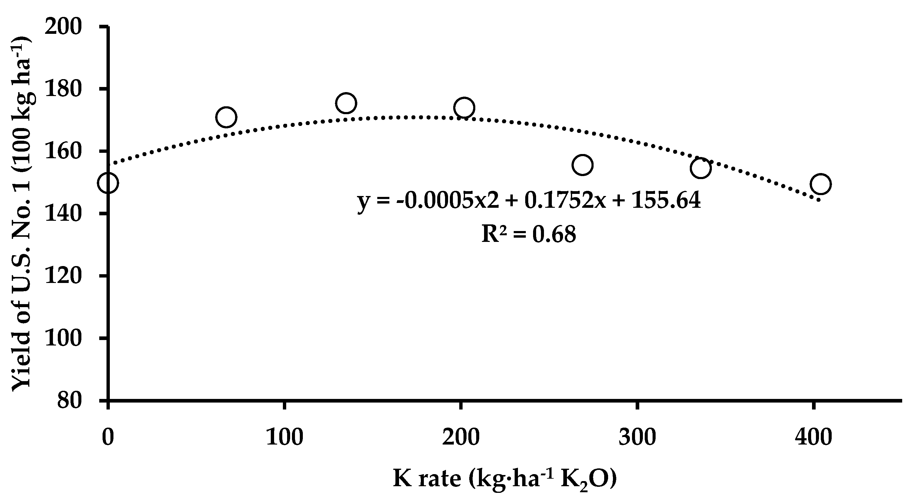 Horticulturae 08 00831 g002