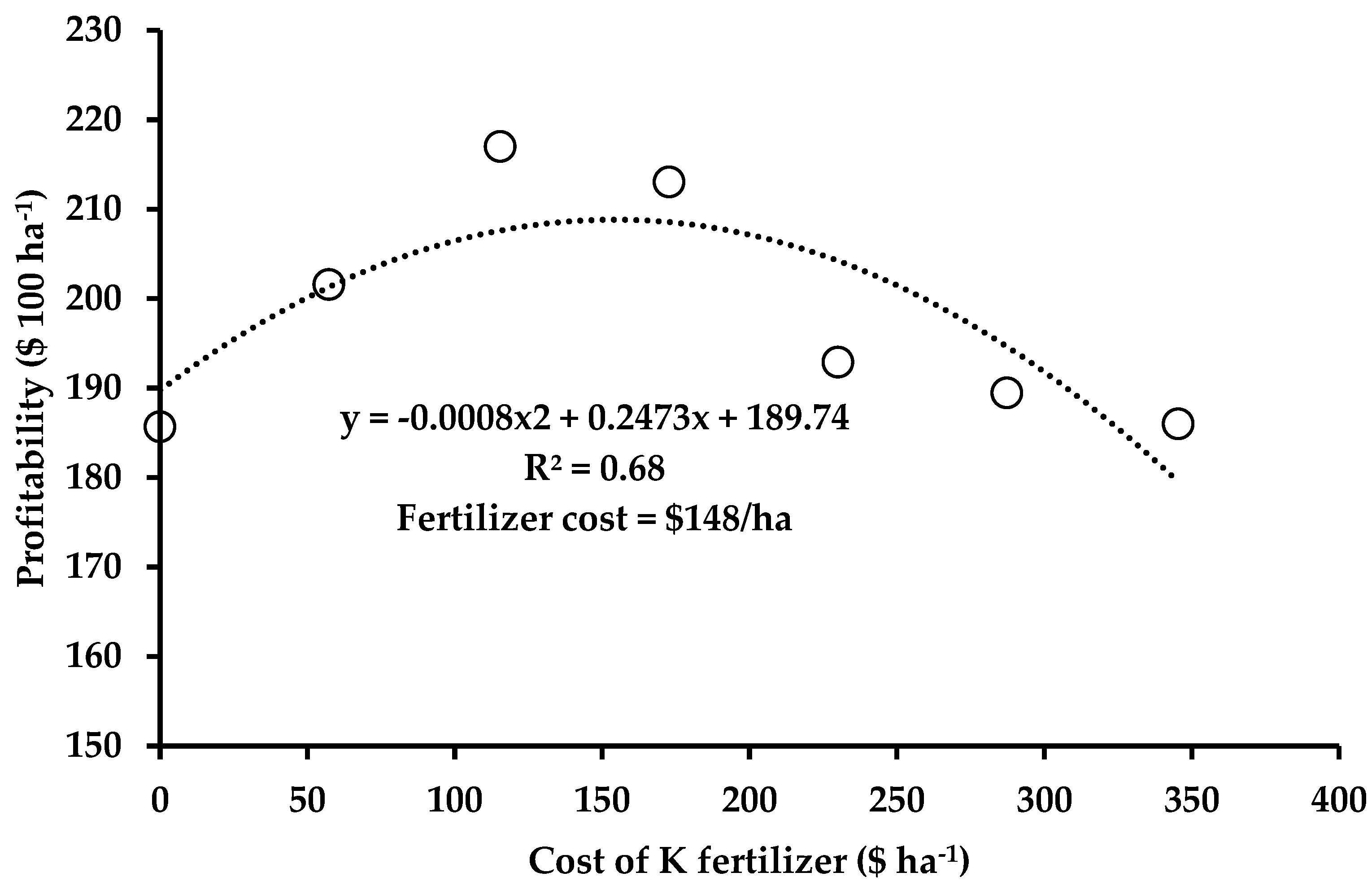 Horticulturae 08 00831 g003