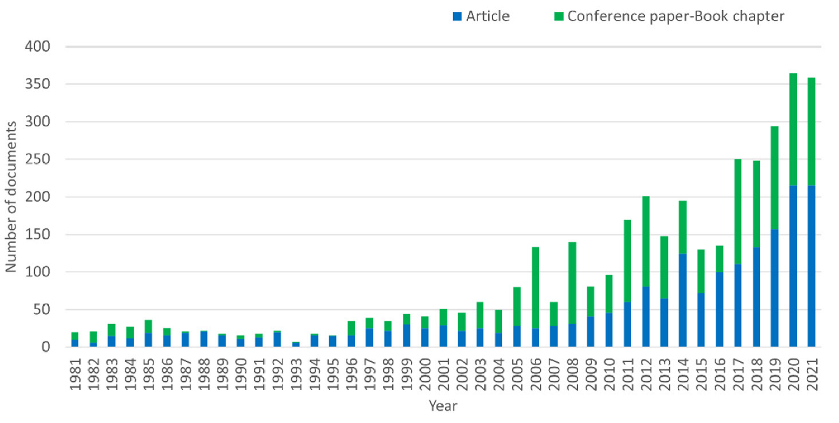 Horticulturae 08 00833 g002